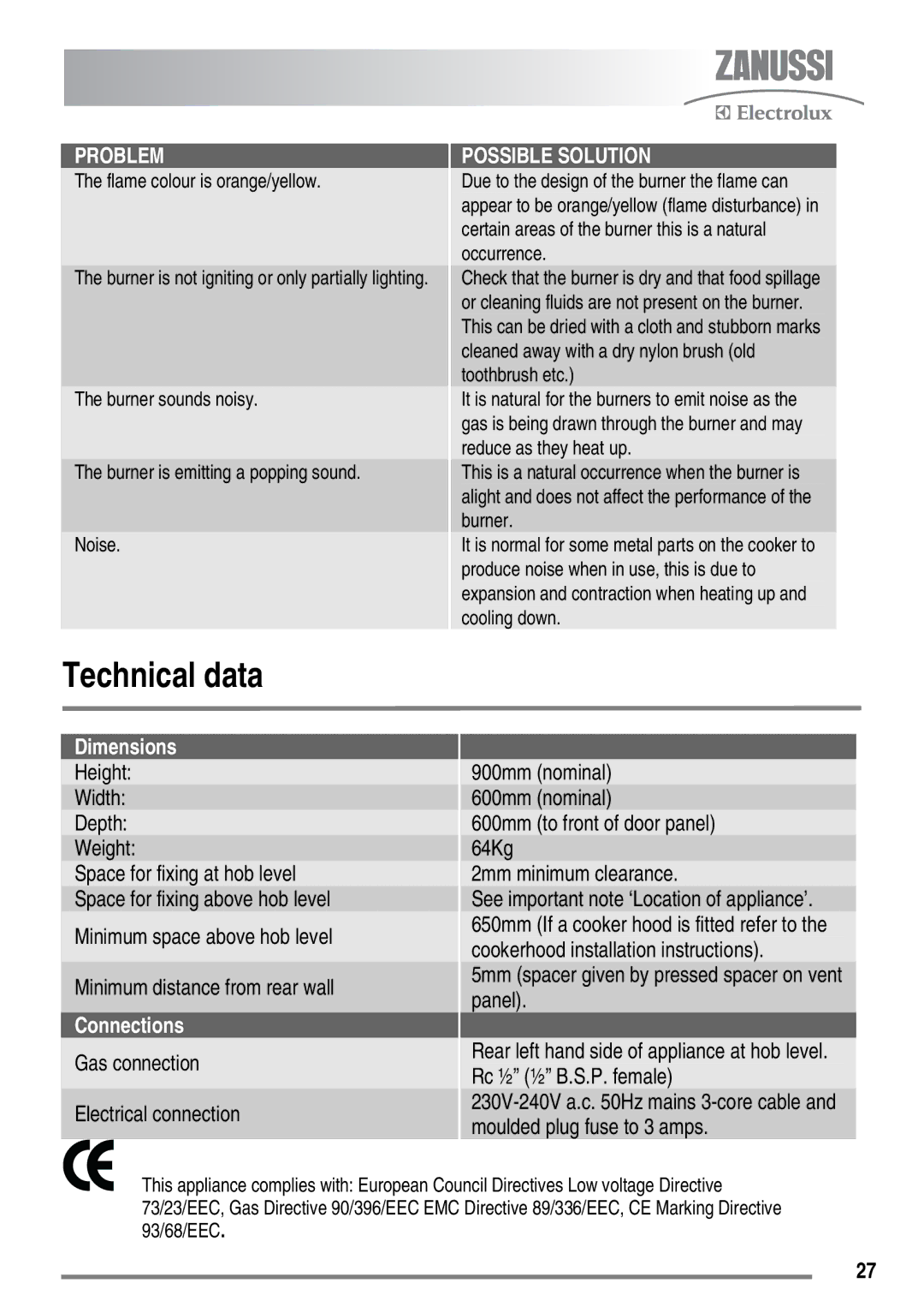 Zanussi ZKG6010 user manual Technical data, Height Width Depth Weight, Gas connection Electrical connection 