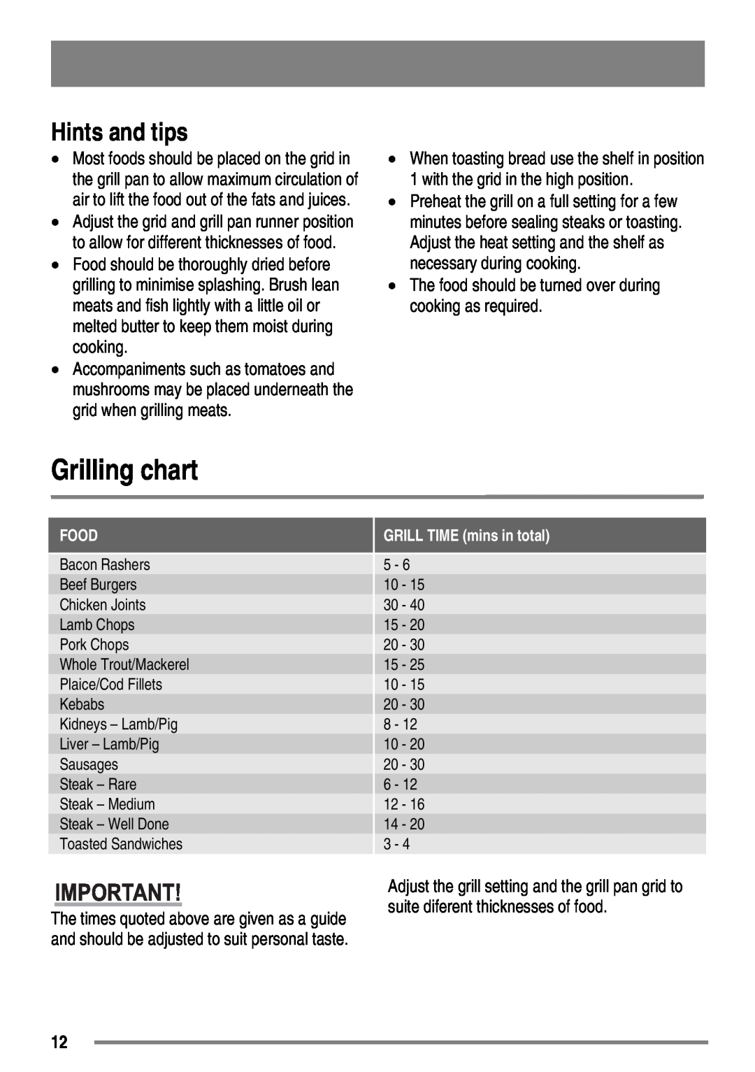 Zanussi ZKG6010 user manual Grilling chart, Hints and tips, Food, GRILL TIME mins in total 