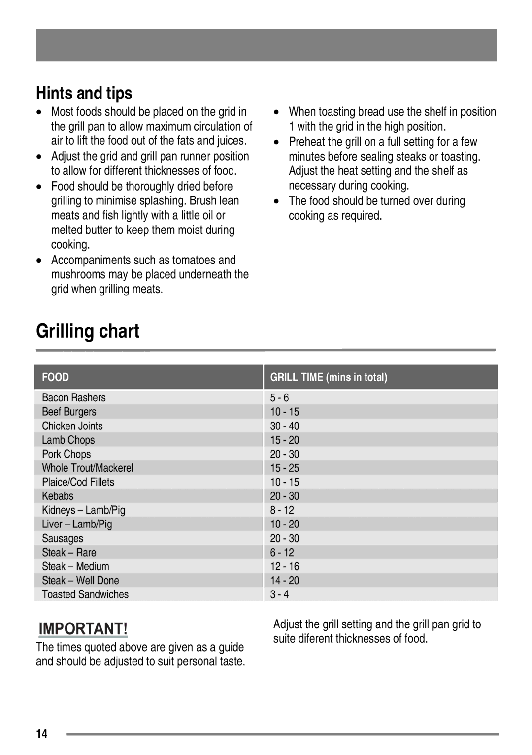 Zanussi ZKG6020 user manual Grilling chart, Food should be turned over during cooking as required 