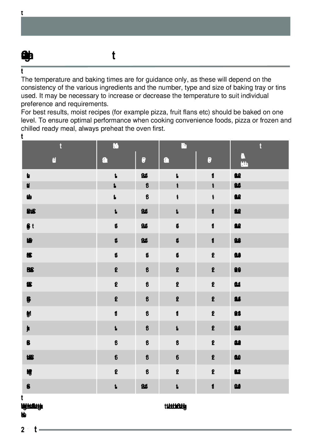 Zanussi ZKG6040ZKG6040WFN user manual Oven cooking chart, Approximate Cook time h 