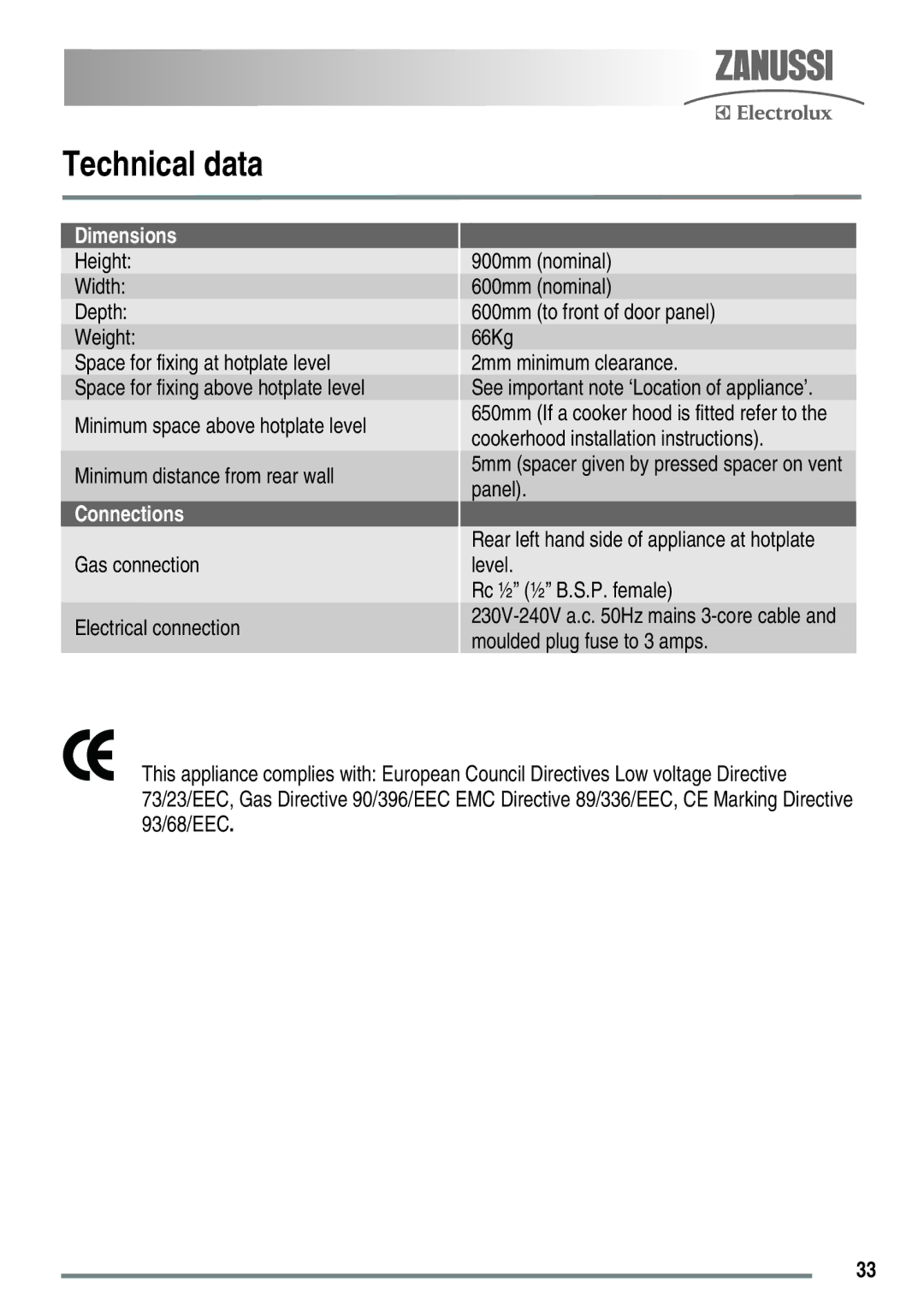 Zanussi ZKG6040ZKG6040WFN user manual Technical data, Height Width Depth Weight, Gas connection Electrical connection 