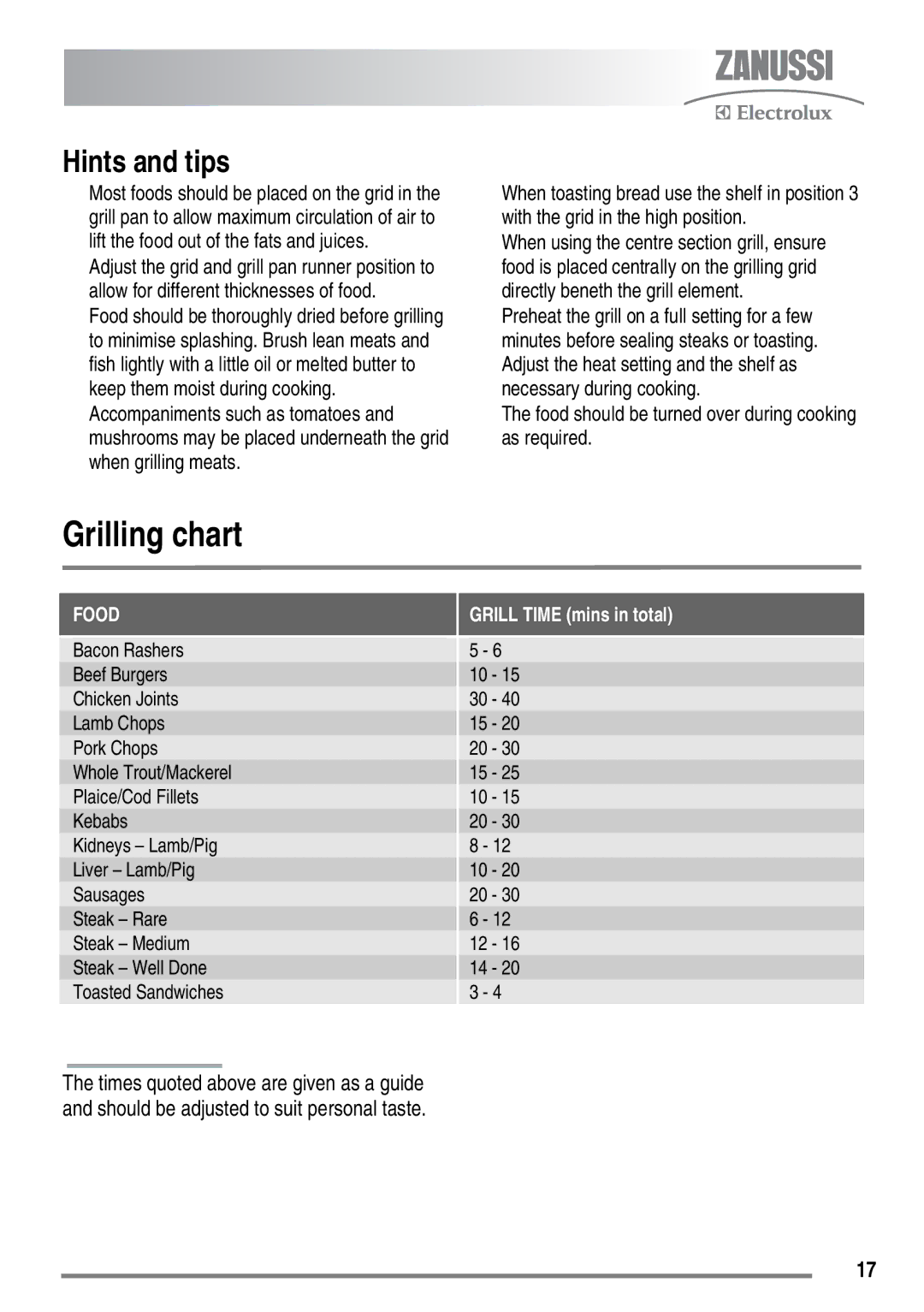 Zanussi ZKM6040 user manual Grilling chart, Food should be turned over during cooking as required 