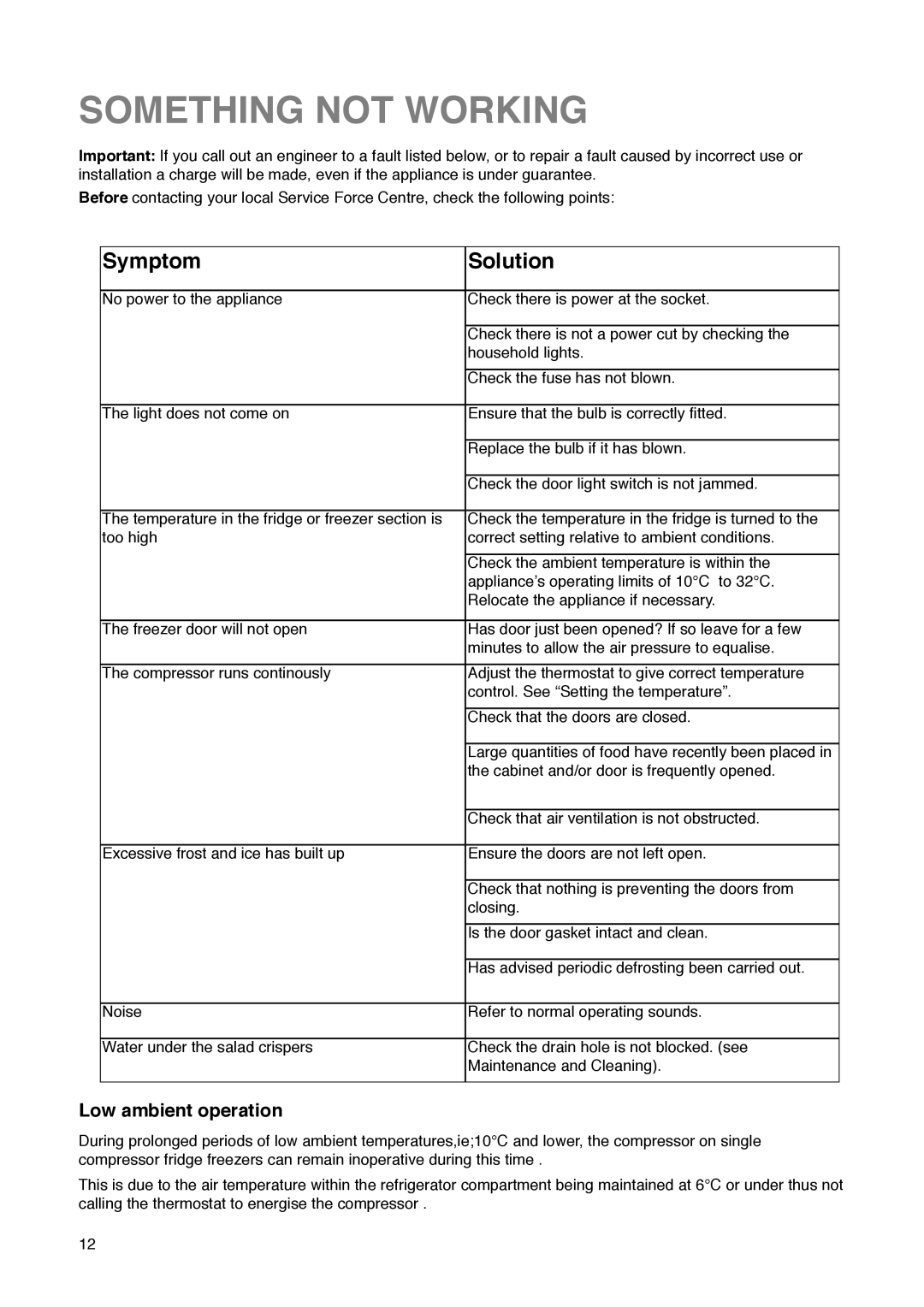 Zanussi ZKR 60/30 R manual Something not Working, Symptom Solution, Low ambient operation 