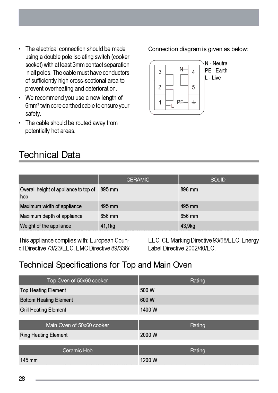 Zanussi ZKS5010, ZKC5020 user manual Technical Data, Technical Specifications for Top and Main Oven 