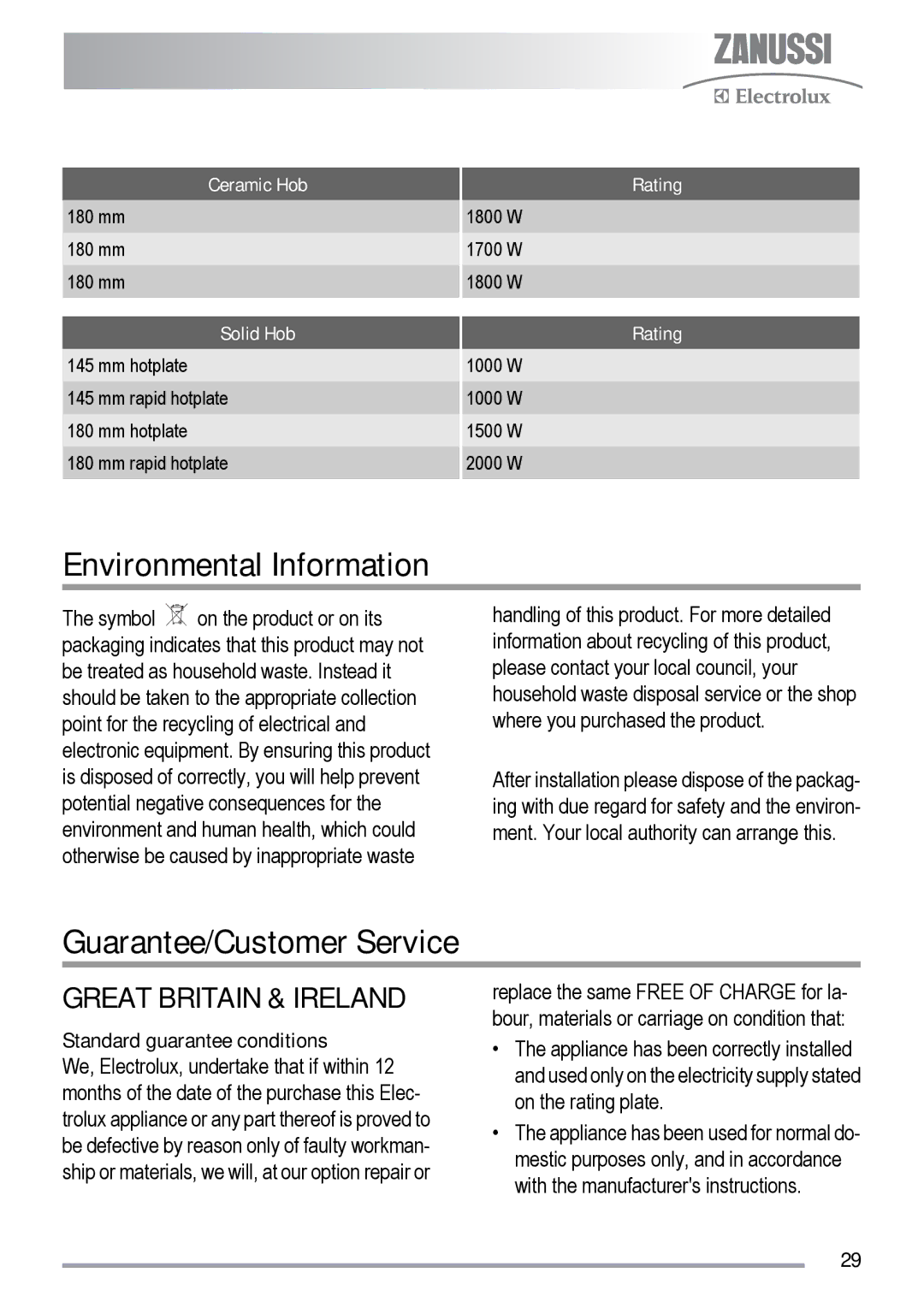 Zanussi ZKC5020, ZKS5010 user manual Environmental Information, Guarantee/Customer Service 