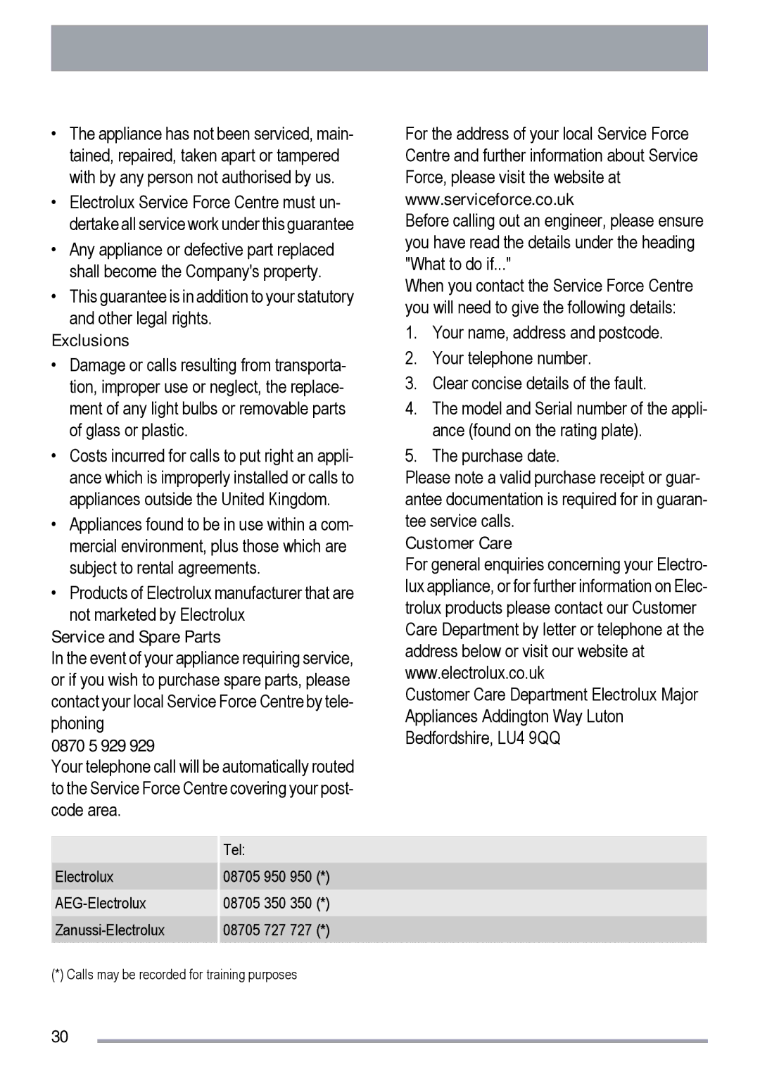 Zanussi ZKS5010, ZKC5020 user manual Exclusions 