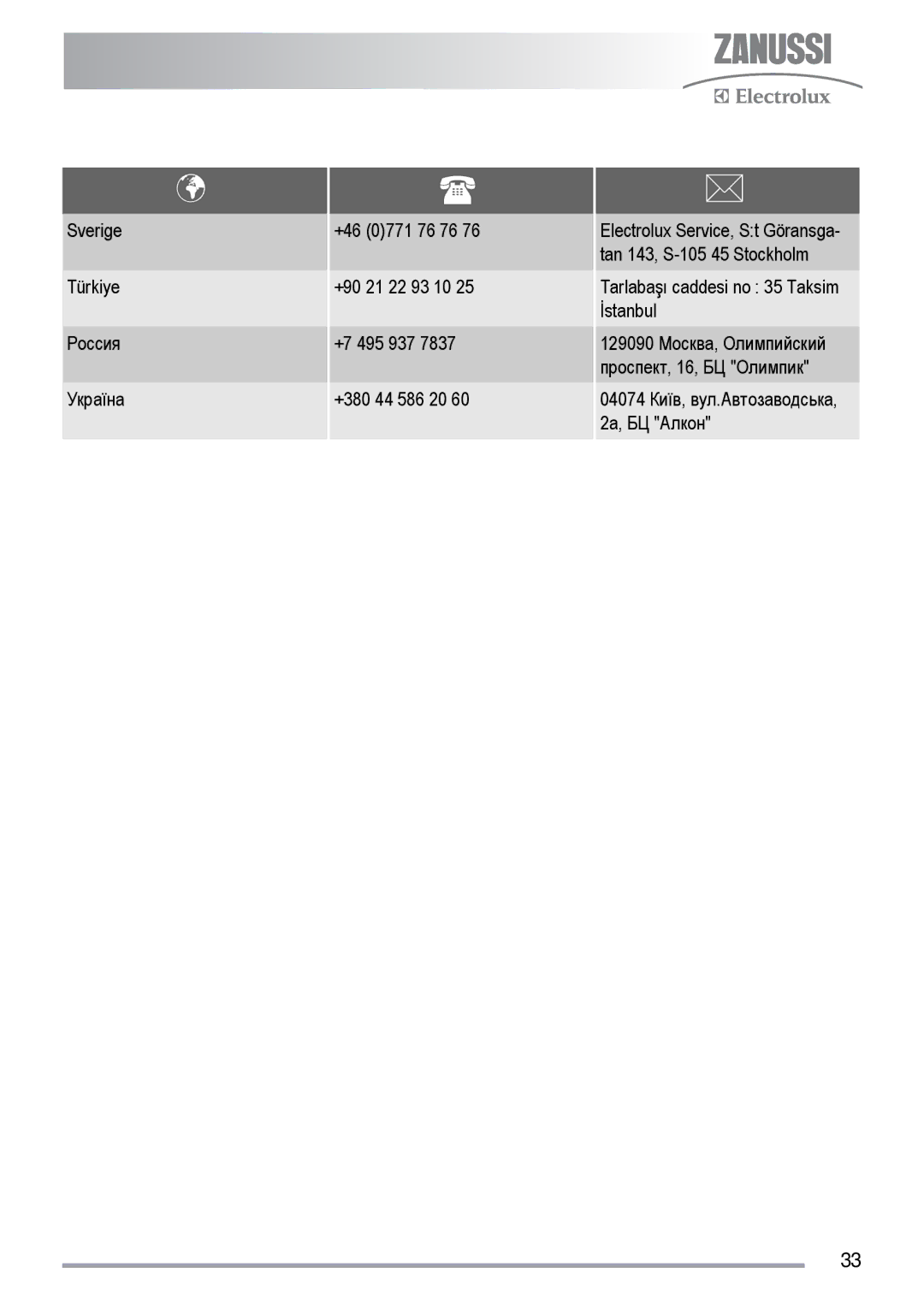 Zanussi ZKC5020, ZKS5010 user manual 