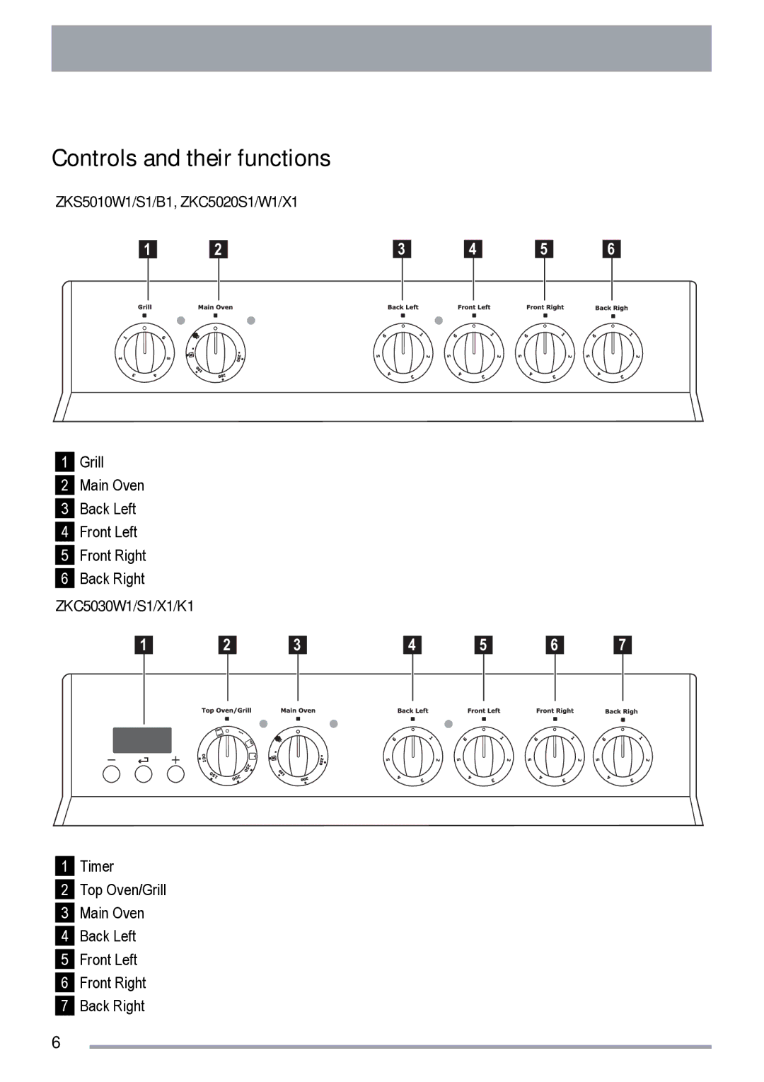 Zanussi ZKS5010, ZKC5020 user manual Controls and their functions 