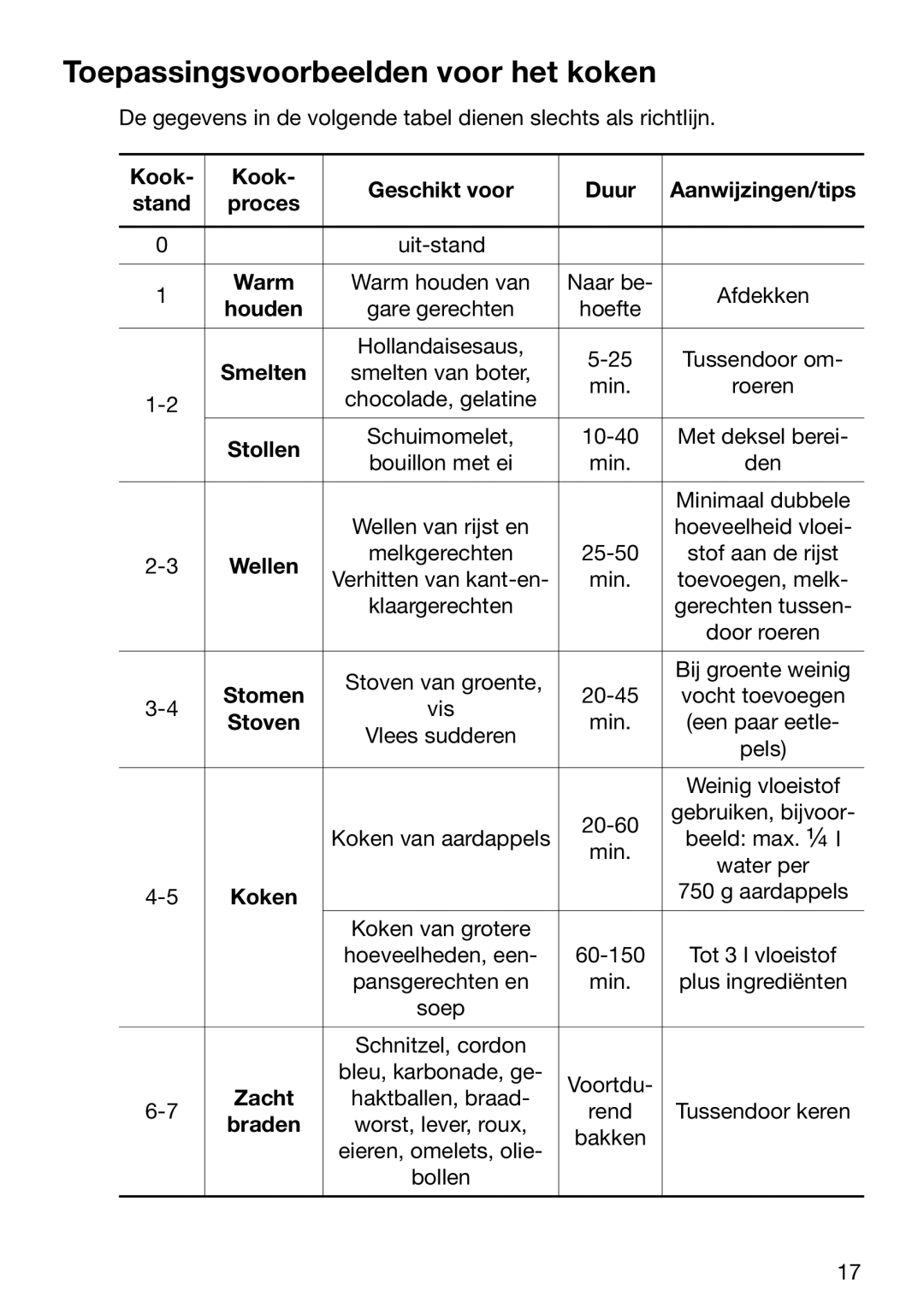 Zanussi ZKT 652 DX operating instructions Toepassingsvoorbeelden voor het koken 