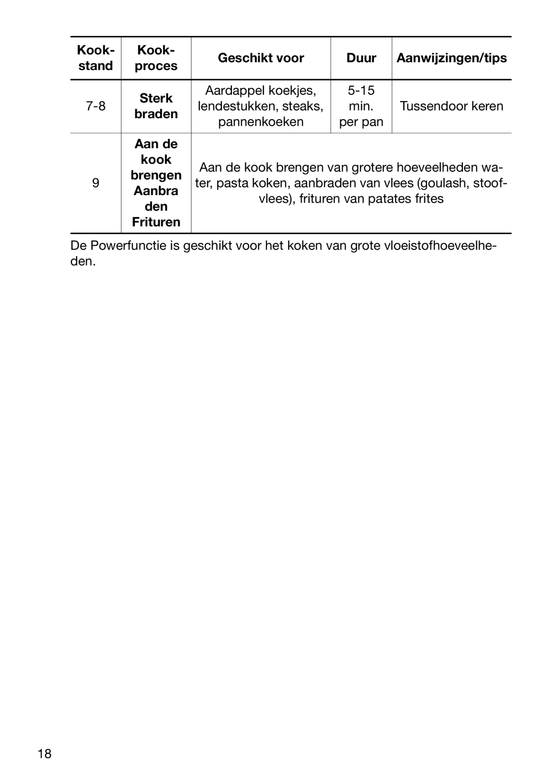 Zanussi ZKT 652 DX operating instructions Pannenkoeken Per pan, Kook Aan de kook brengen van grotere hoeveelheden wa 