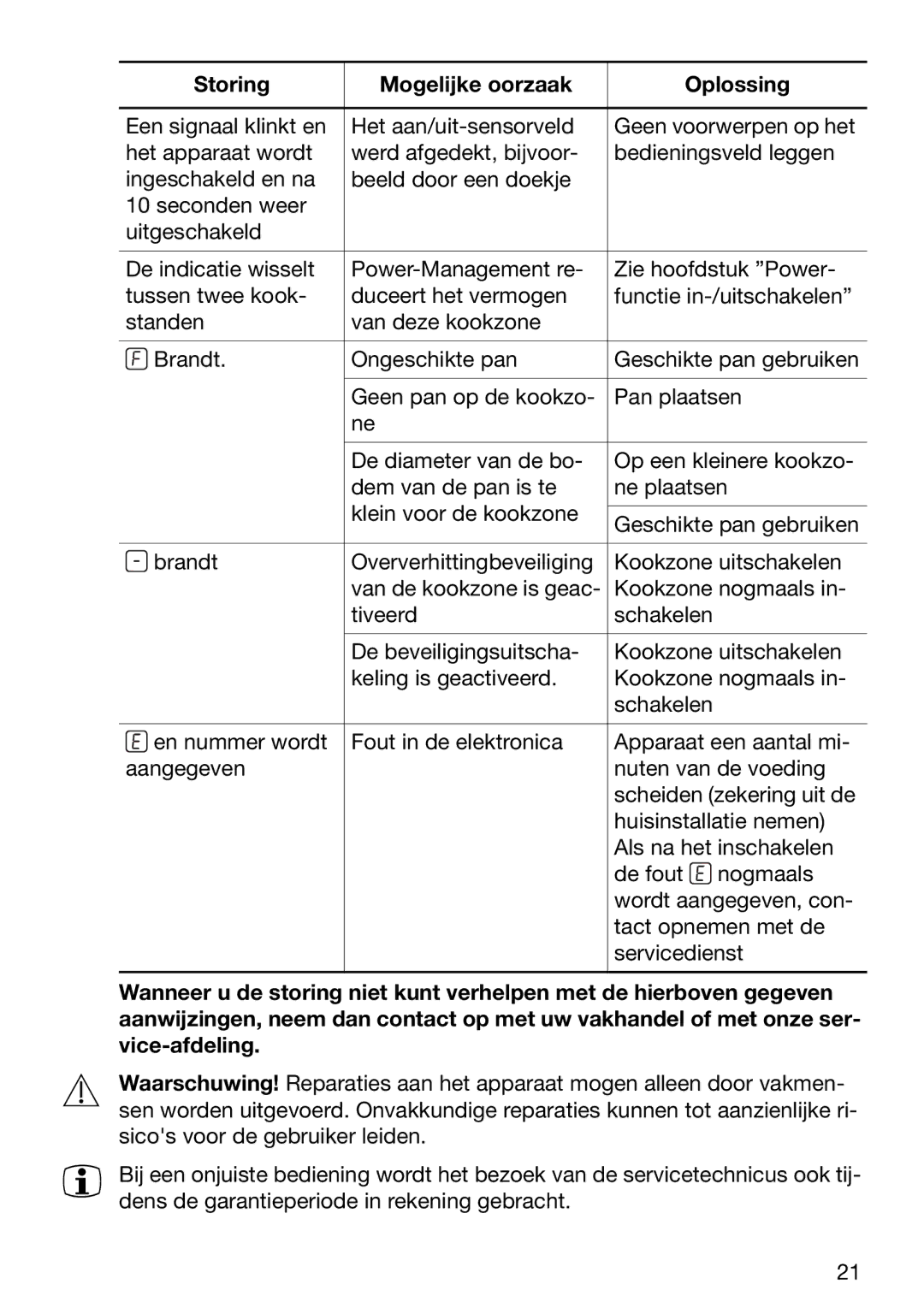 Zanussi ZKT 652 DX operating instructions Storing Mogelijke oorzaak Oplossing 