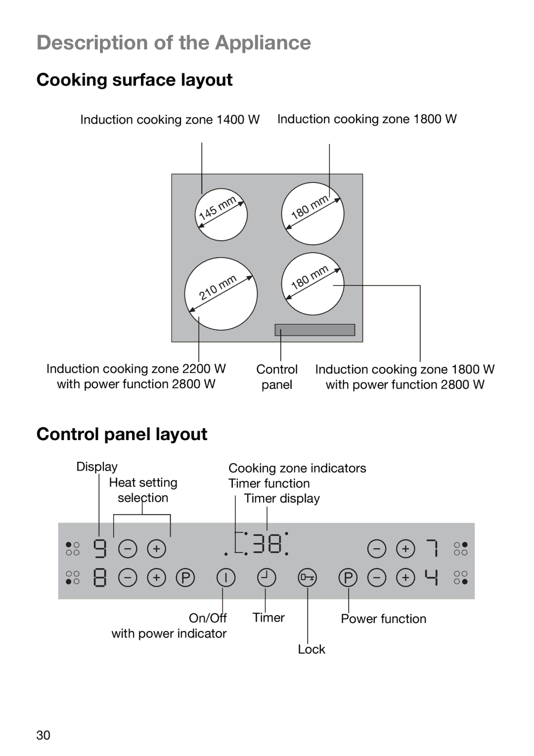 Zanussi ZKT 652 DX operating instructions Description of the Appliance, Cooking surface layout, Control panel layout 