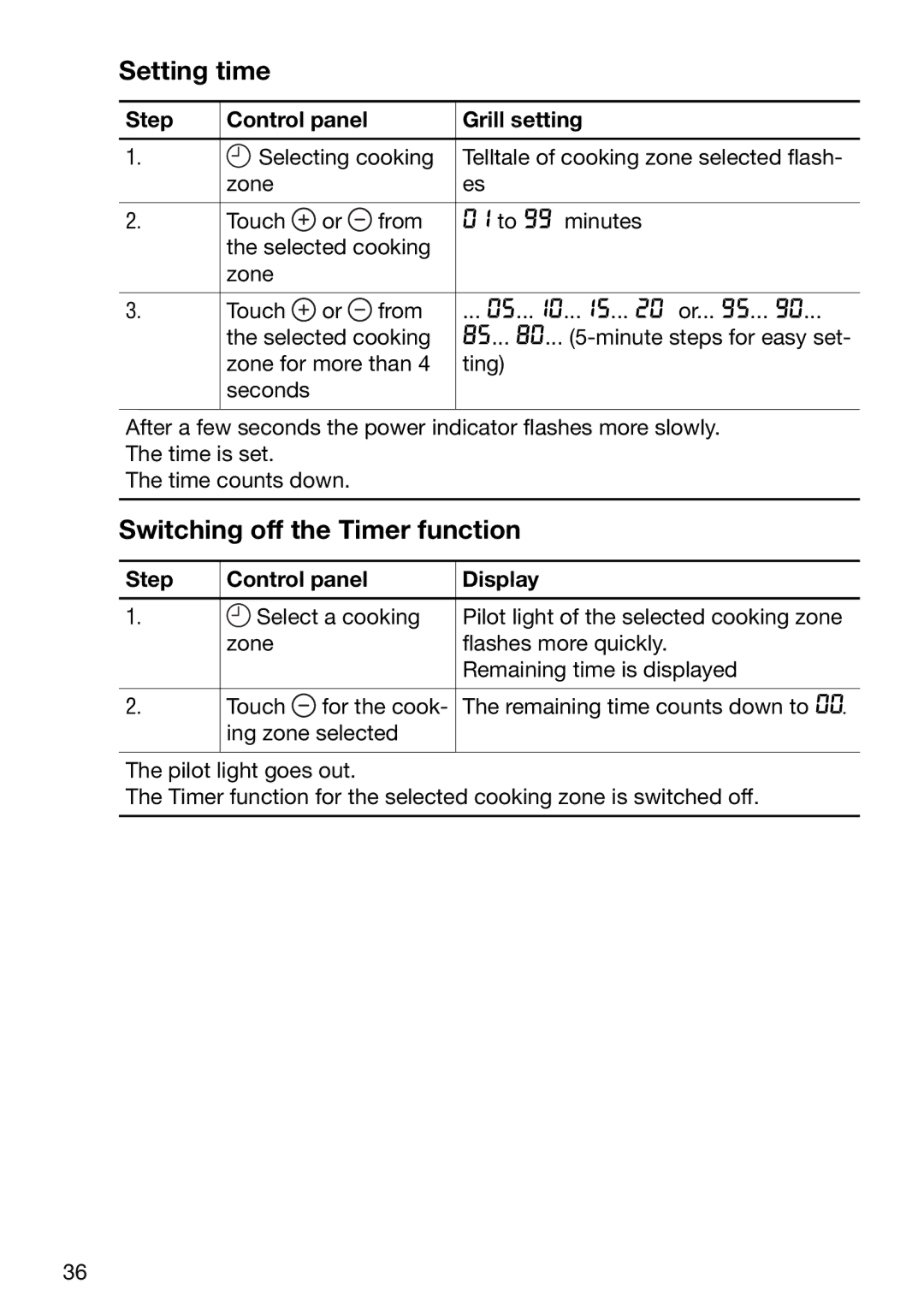 Zanussi ZKT 652 DX operating instructions Setting time, Switching off the Timer function, Step Control panel Grill setting 