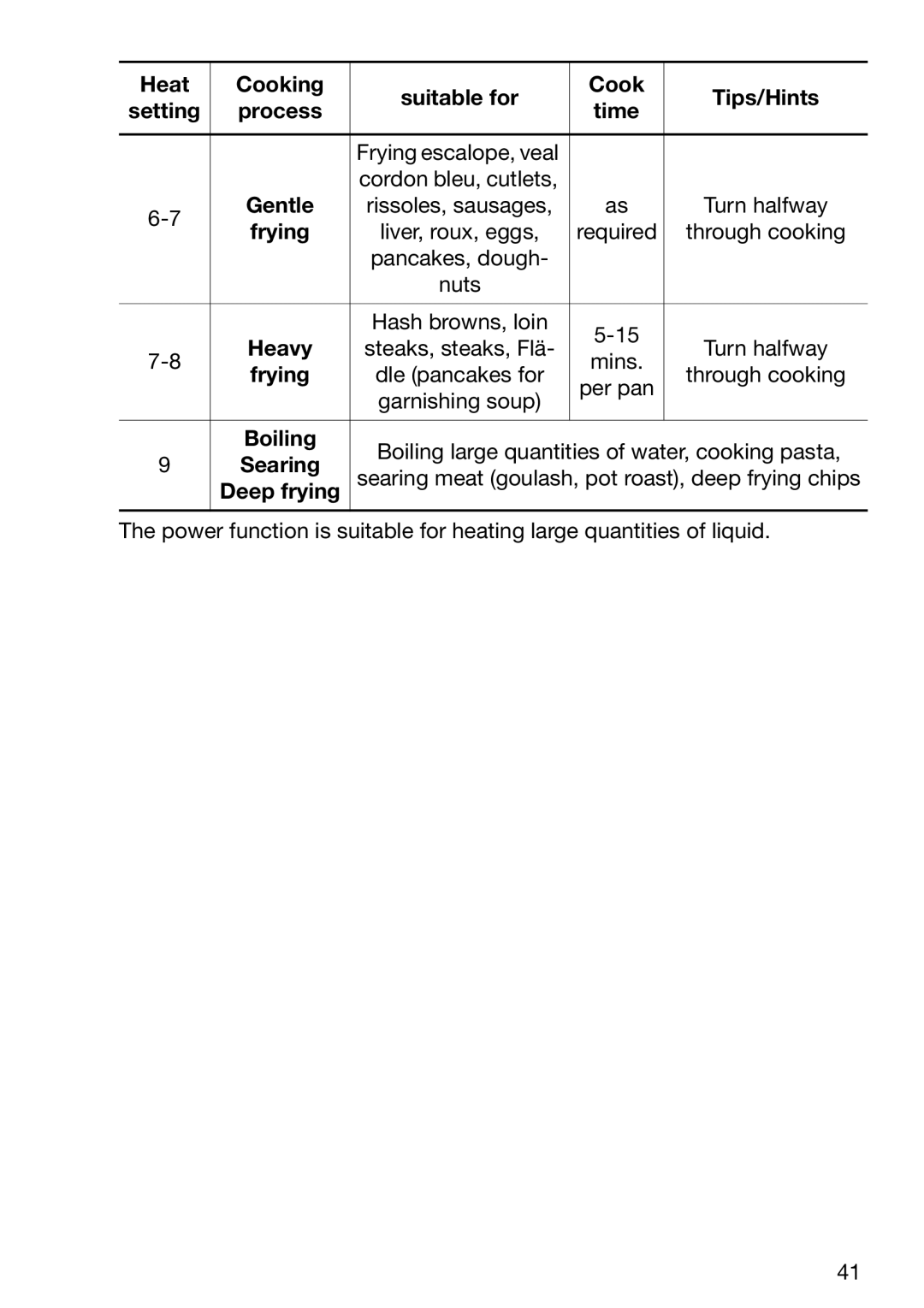 Zanussi ZKT 652 DX operating instructions Frying, Heavy, Deep frying 