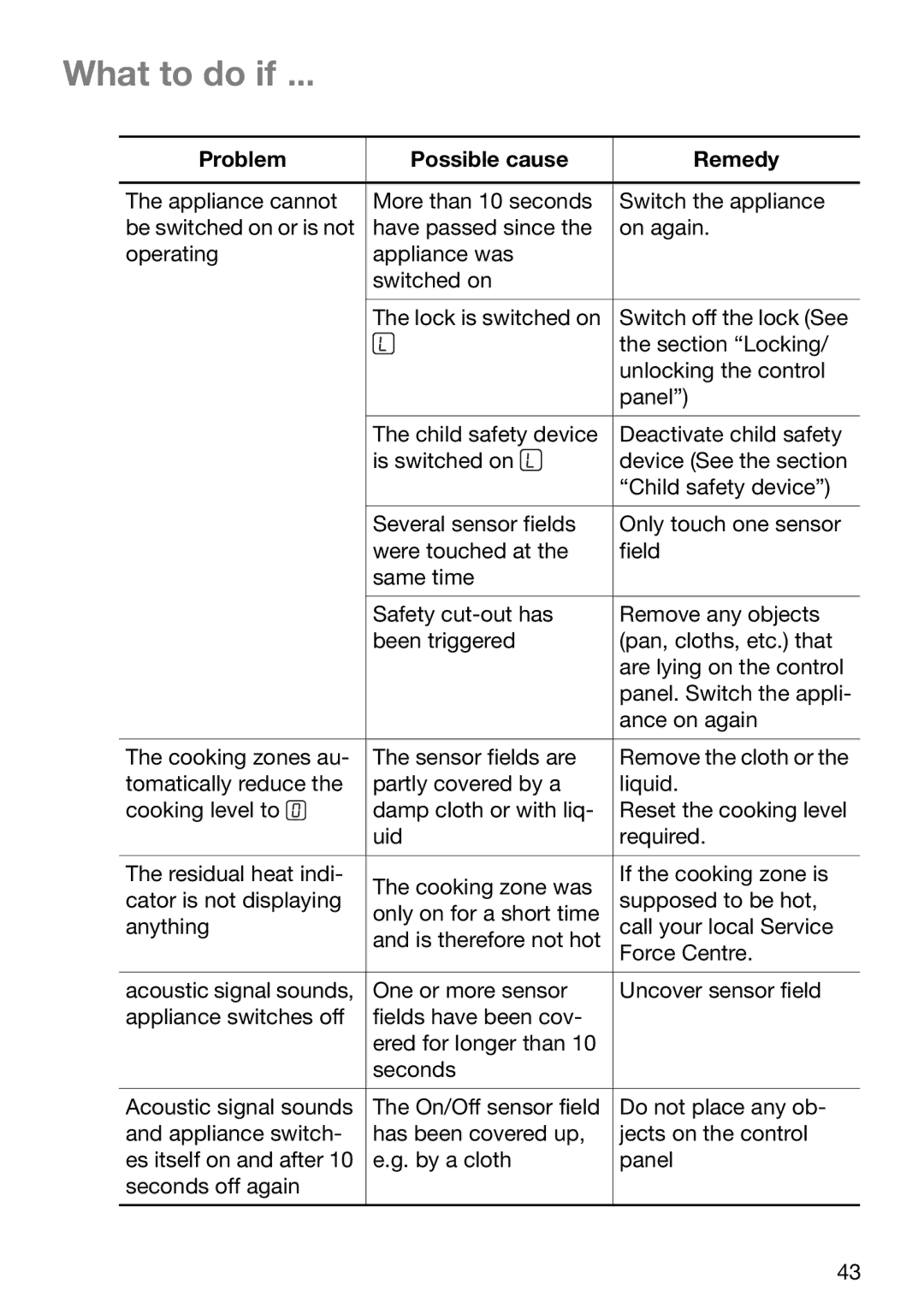 Zanussi ZKT 652 DX operating instructions What to do if …, Problem Possible cause Remedy 