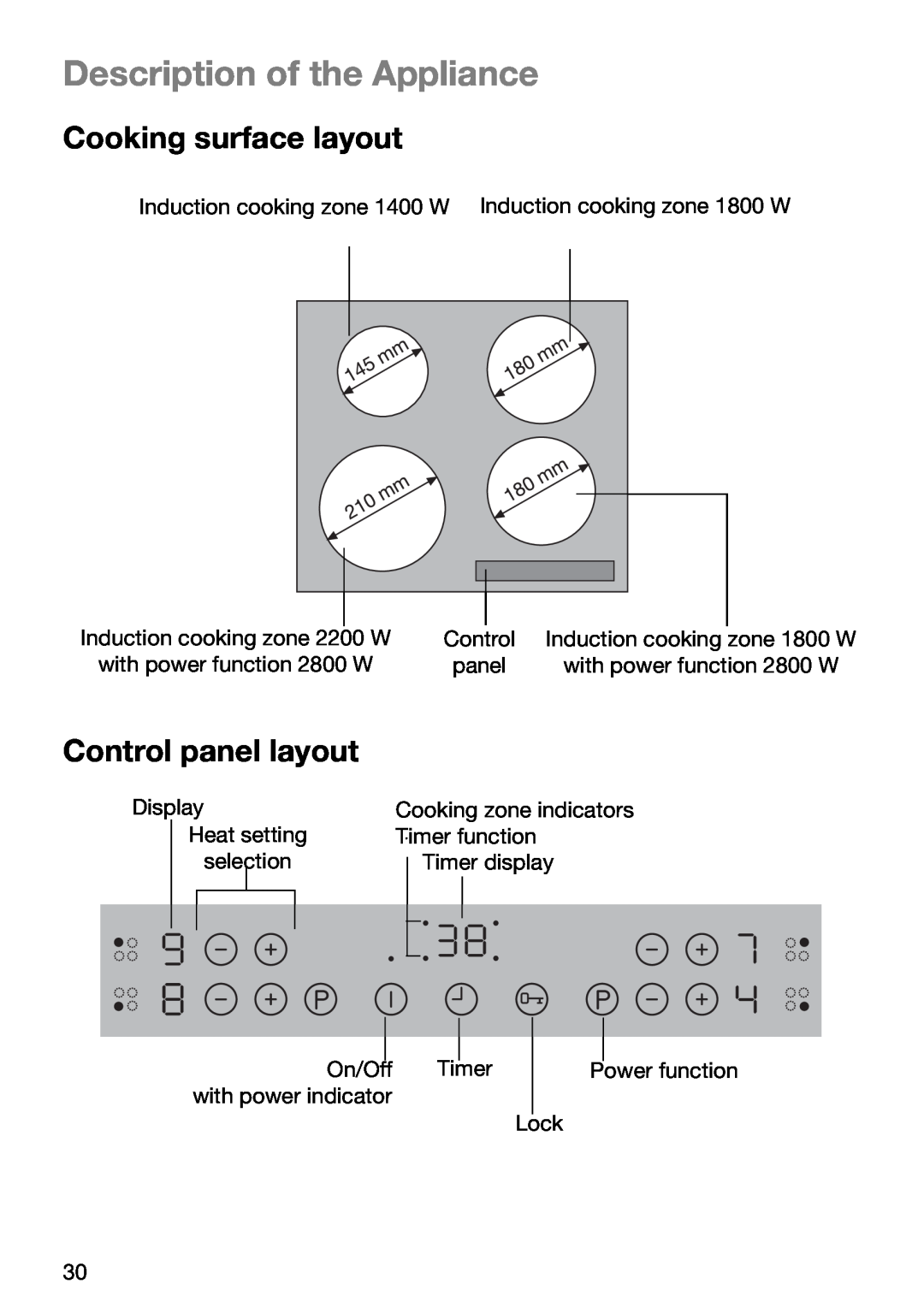 Zanussi ZKT 652 DX operating instructions Description of the Appliance, Cooking surface layout, Control panel layout 