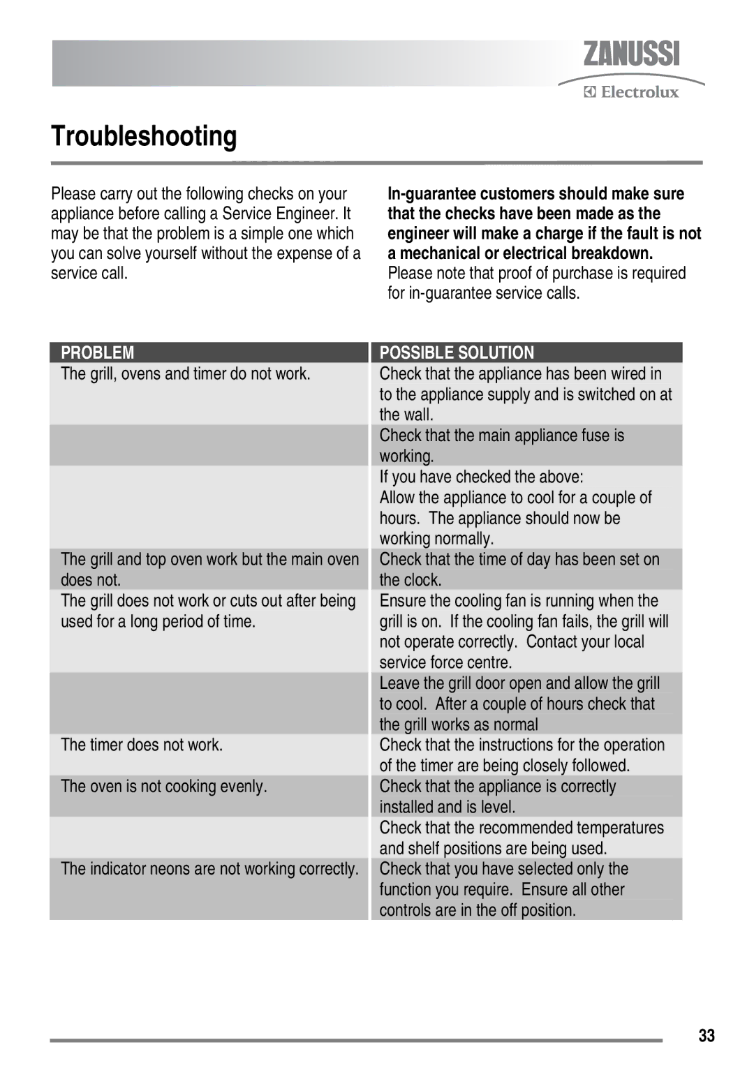 Zanussi ZKT6050 user manual Troubleshooting, Problem, Timer does not work Oven is not cooking evenly, Possible Solution 