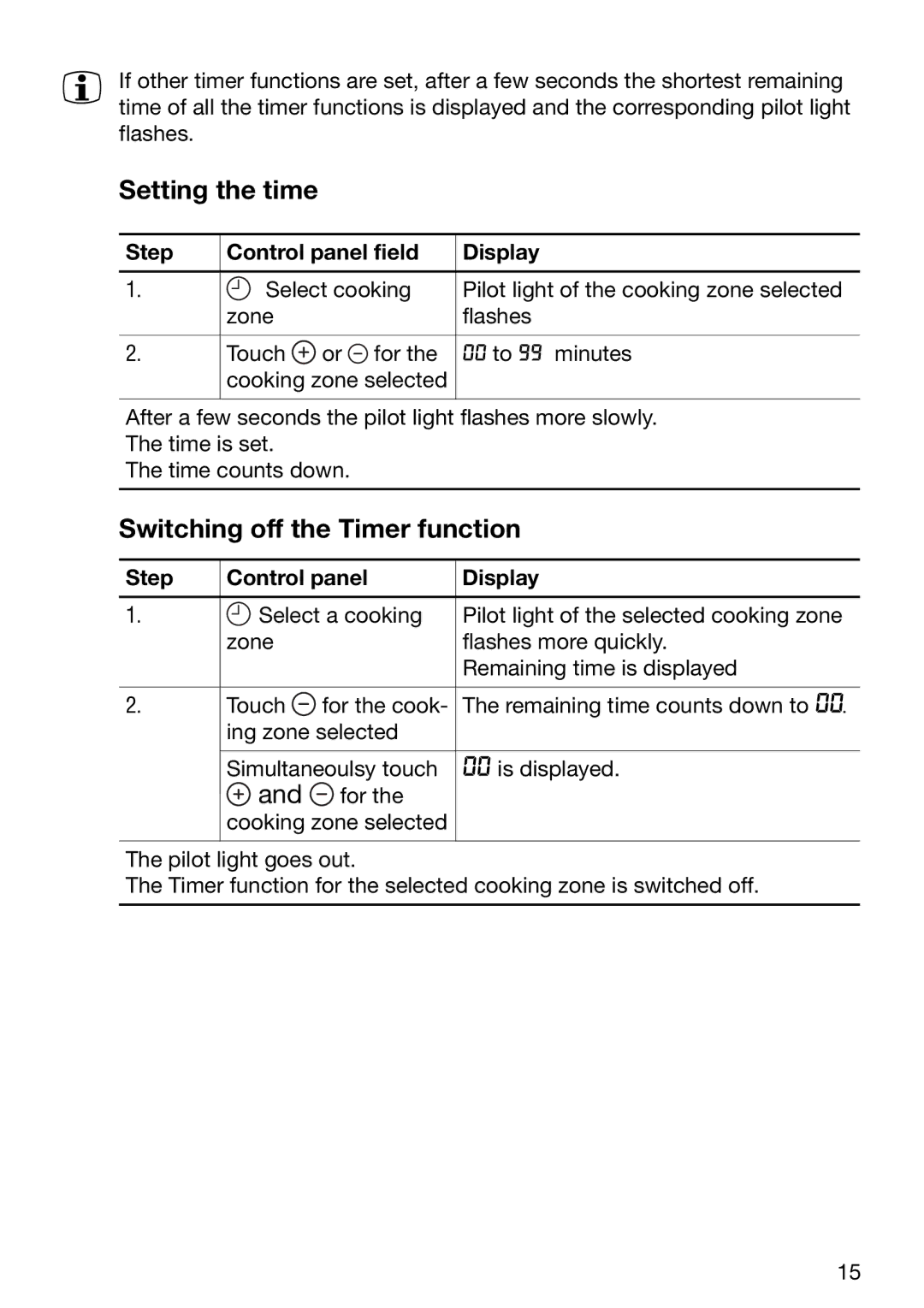 Zanussi ZKT631DX manual Setting the time, Switching off the Timer function, Step Control panel field Display 