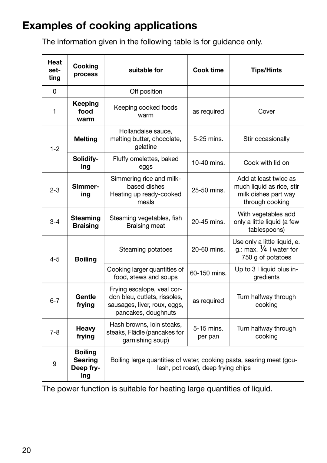 Zanussi ZKT631DX manual Examples of cooking applications, Keeping 