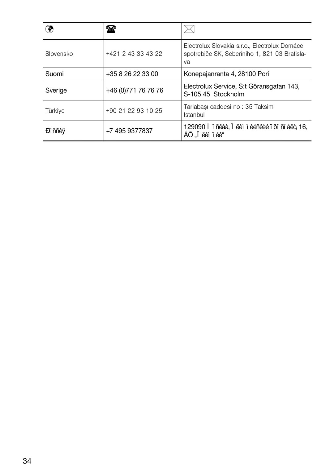 Zanussi ZKT631DX manual Electrolux Slovakia s.r.o., Electrolux Domáce 