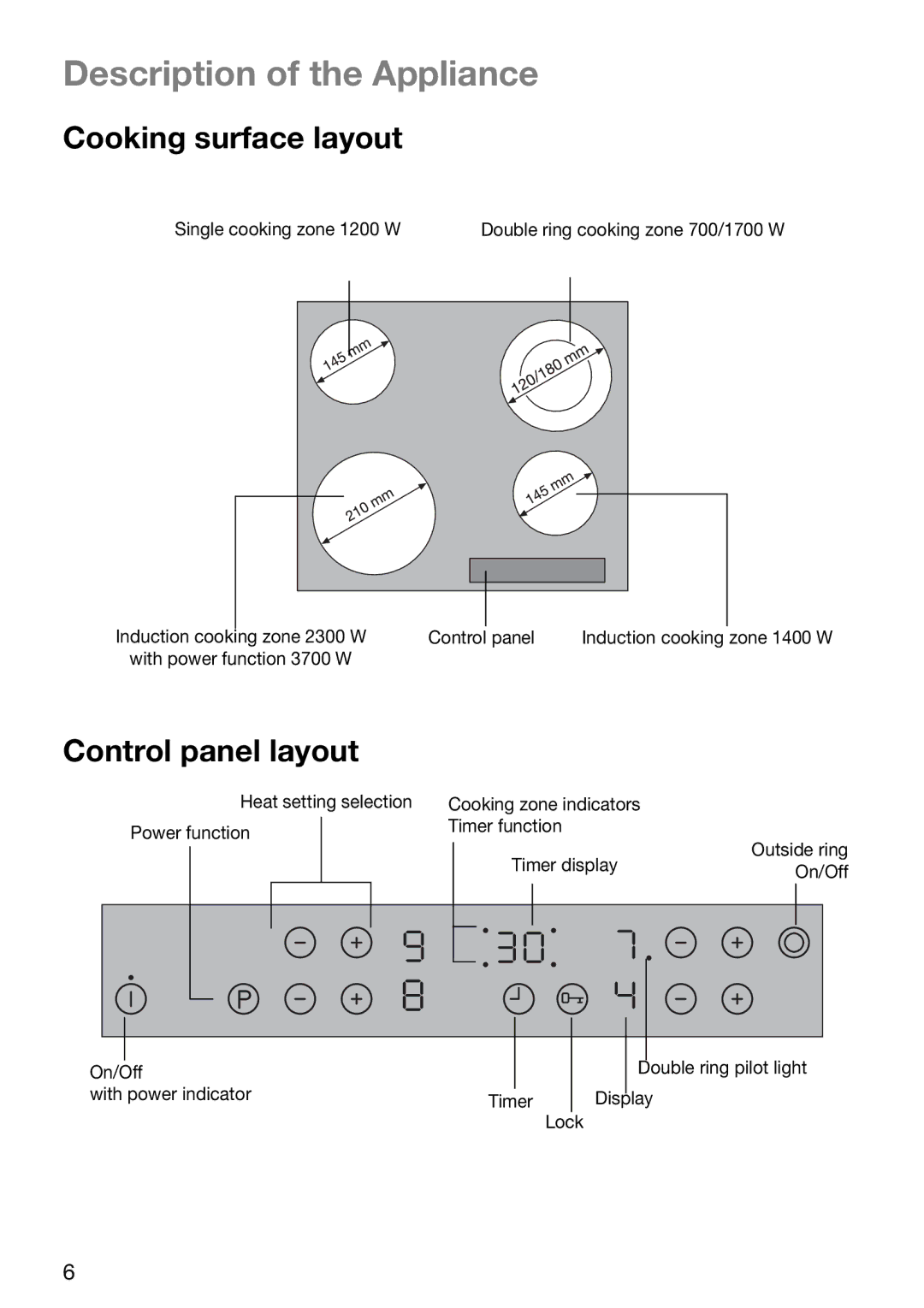 Zanussi ZKT631DX manual Description of the Appliance, Cooking surface layout, Control panel layout 