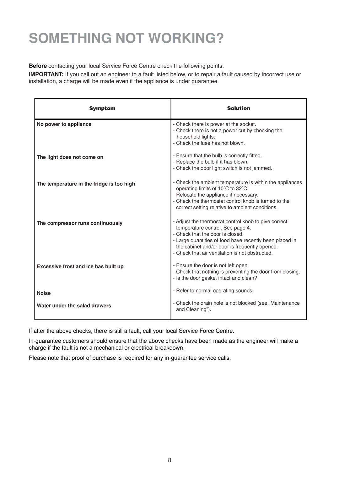 Zanussi ZL 56 W, ZL 56 SA manual Something not WORKING?, Symptom Solution No power to appliance 