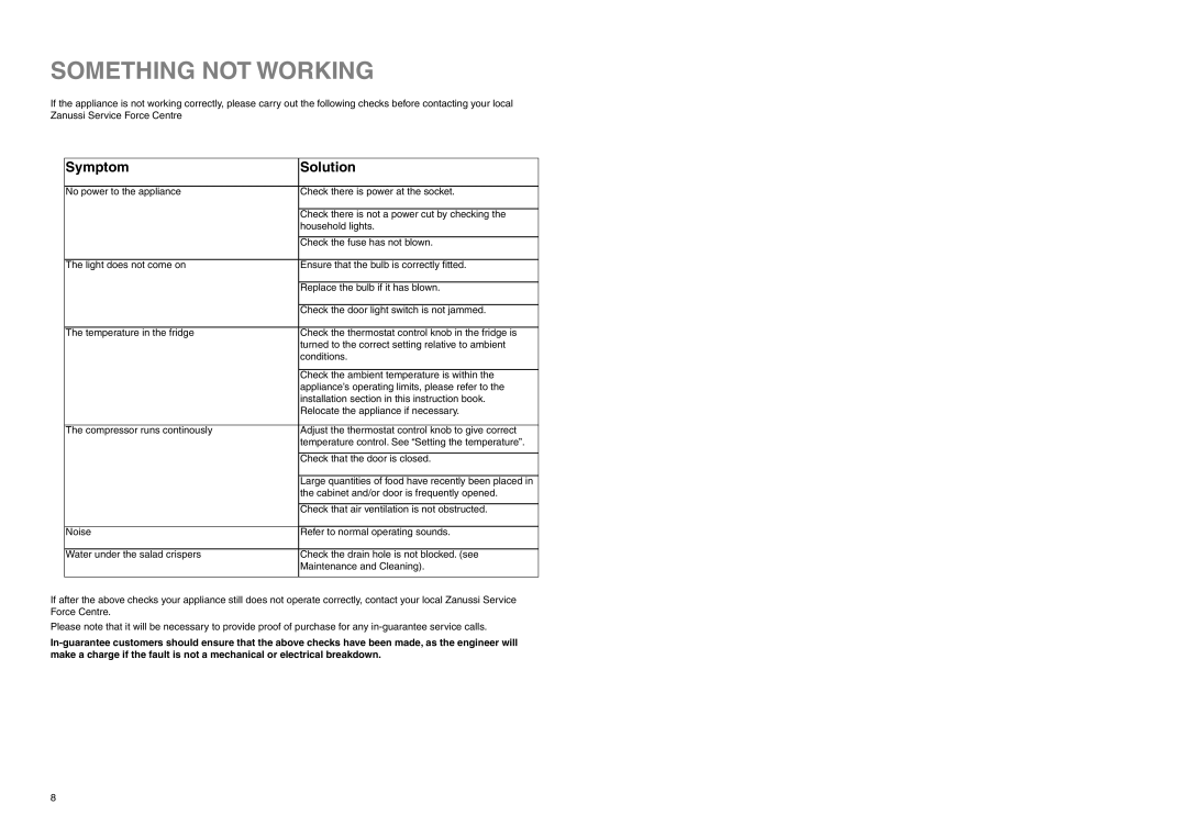 Zanussi ZL 58 W manual Something not Working, Symptom Solution 