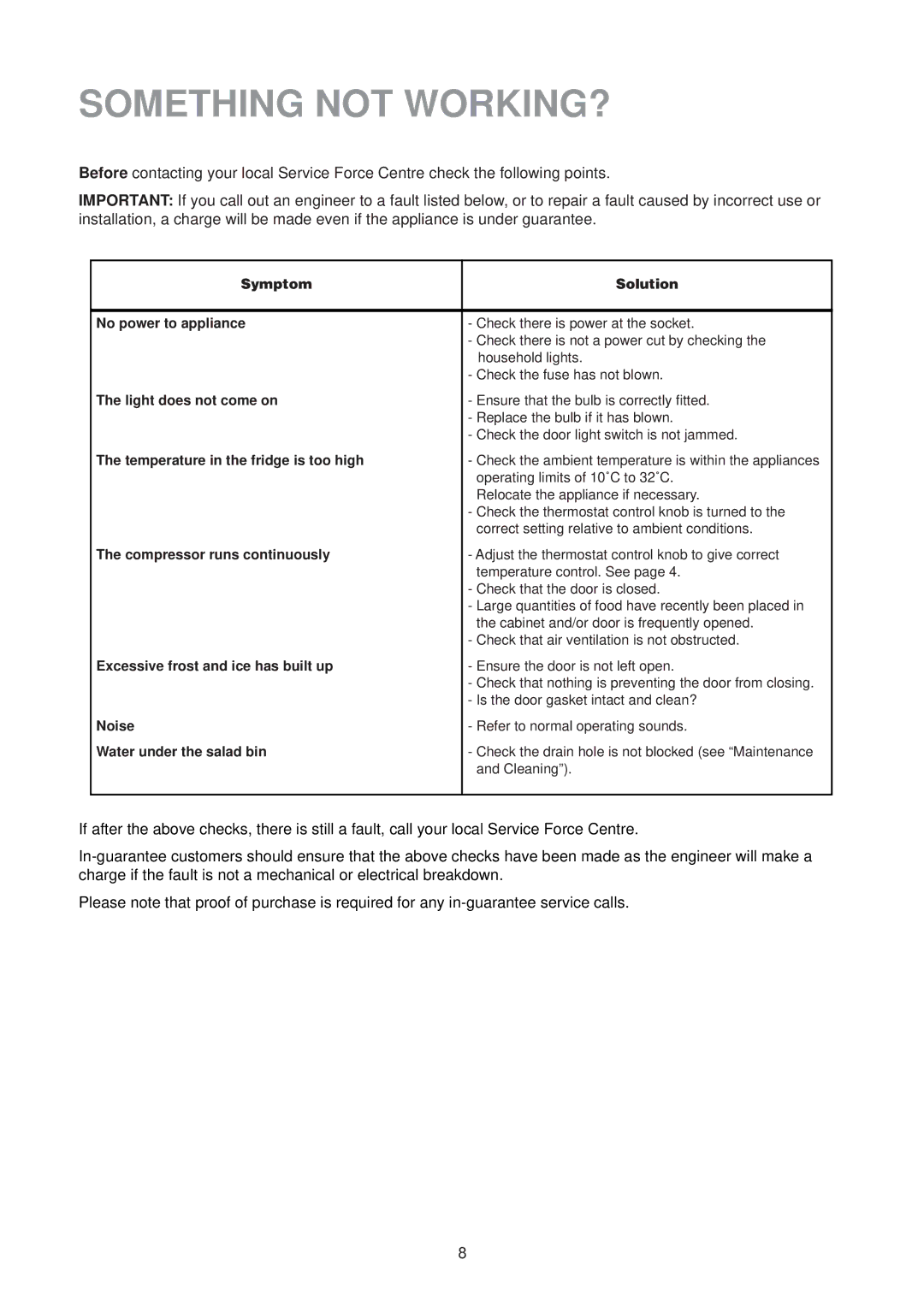 Zanussi ZL 95 W manual Something not WORKING?, Symptom Solution No power to appliance 