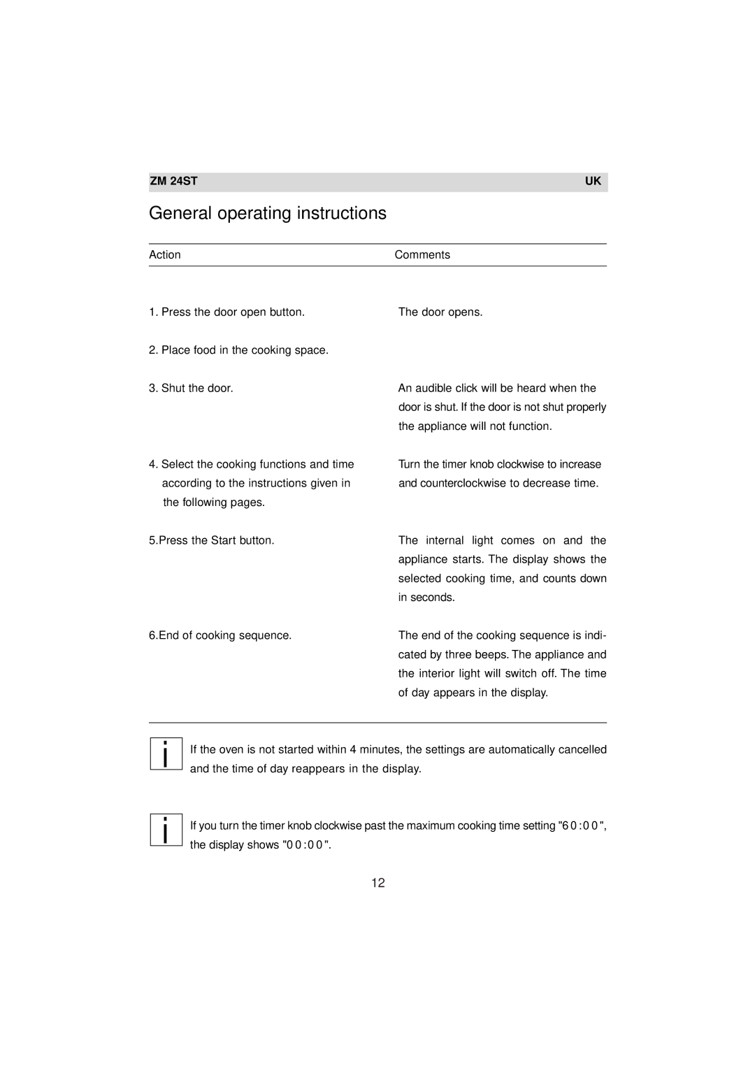 Zanussi ZM 24ST instruction manual General operating instructions, Action Comments 