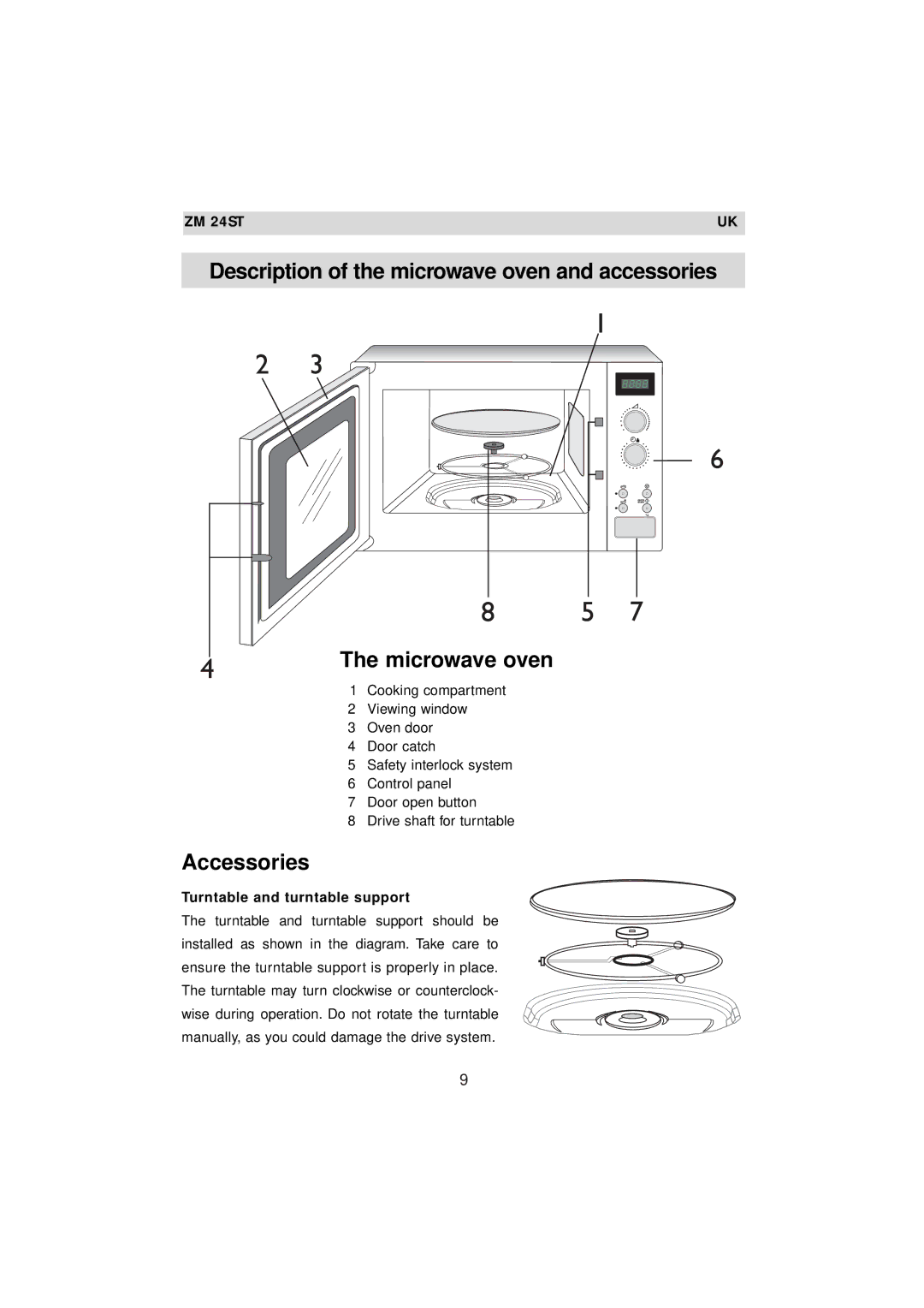 Zanussi ZM 24ST instruction manual Accessories, Turntable and turntable support 