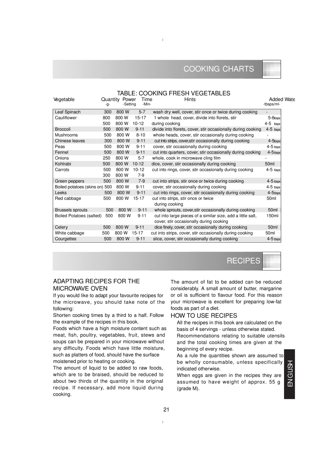 Zanussi ZM176ST, ZM175ST manual Table Cooking Fresh Vegetables, Adapting Recipes for Microwave Oven, HOW to USE Recipes 