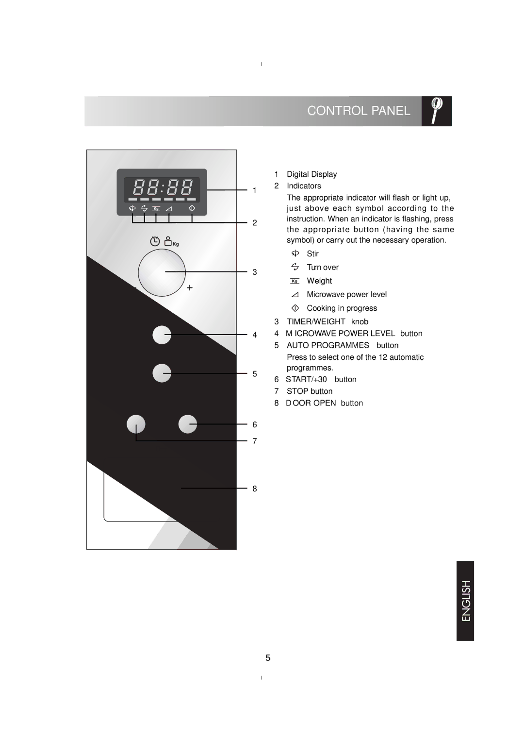 Zanussi ZM176ST manual Digital Display, Indicators, Appropriate indicator will flash or light up, Stir, Turn over, Weight 