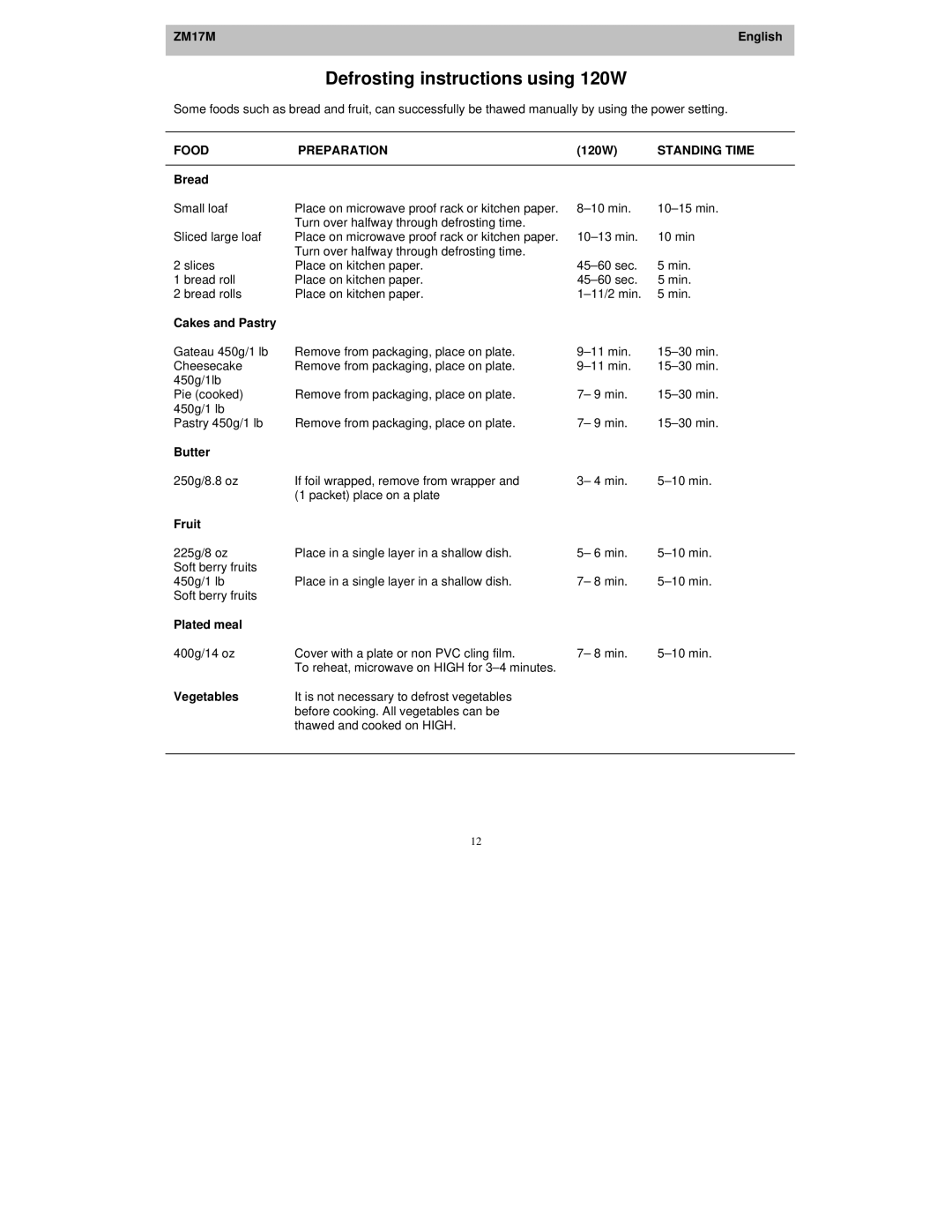 Zanussi ZM17M user manual Defrosting instructions using 120W 