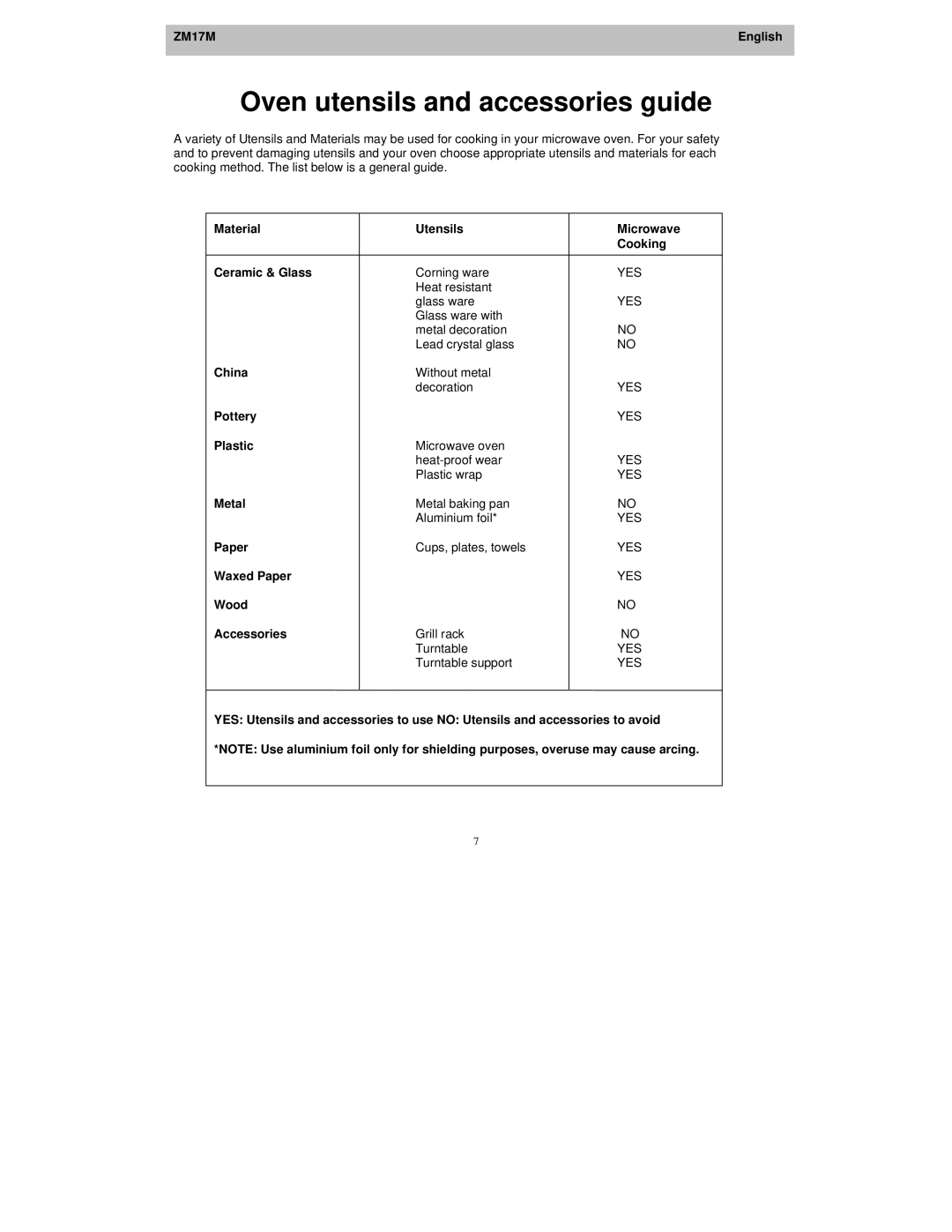 Zanussi ZM17M user manual Oven utensils and accessories guide 