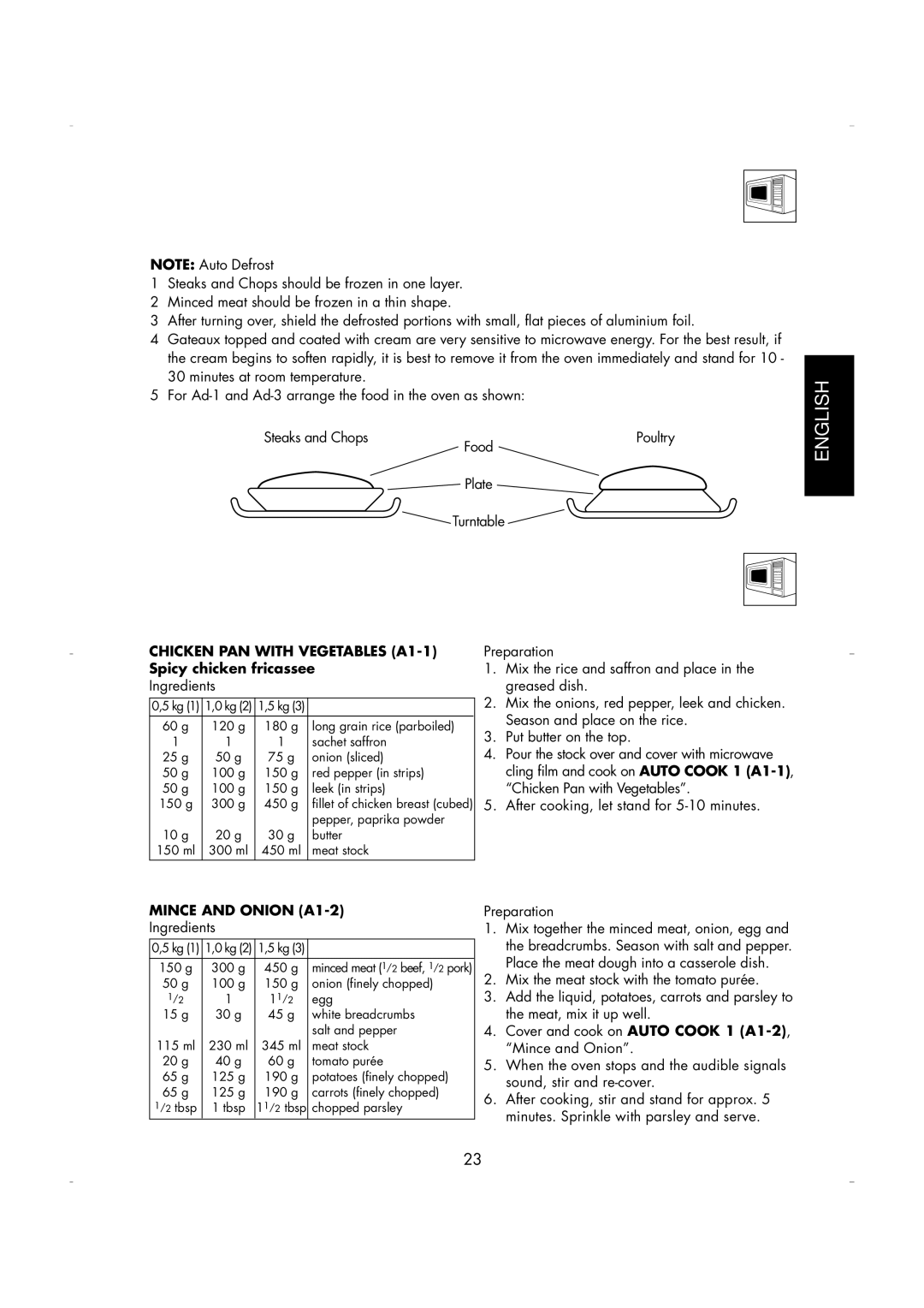 Zanussi ZM266 Recipes for Auto Cook Menus, Chicken PAN with Vegetables A1-1 Spicy chicken fricassee, Mince and Onion A1-2 