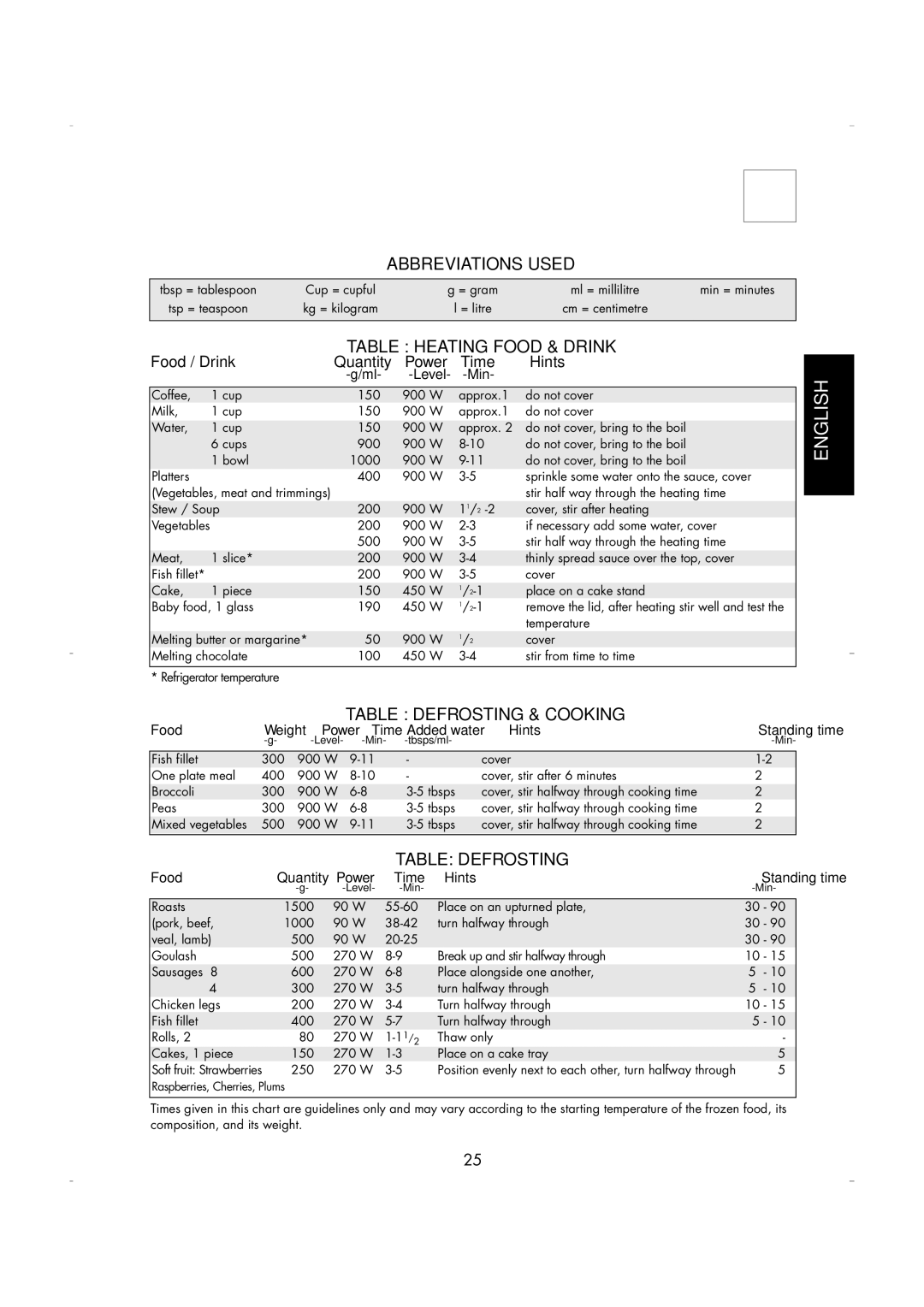 Zanussi ZM266 manual Cooking Charts, Abbreviations Used, Table Heating Food & Drink, Table Defrosting & Cooking 