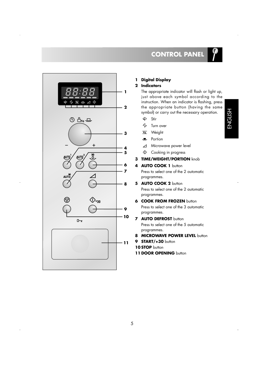 Zanussi ZM266 manual Control Panel, Symbol or carry out the necessary operation, Stir, Turn over 