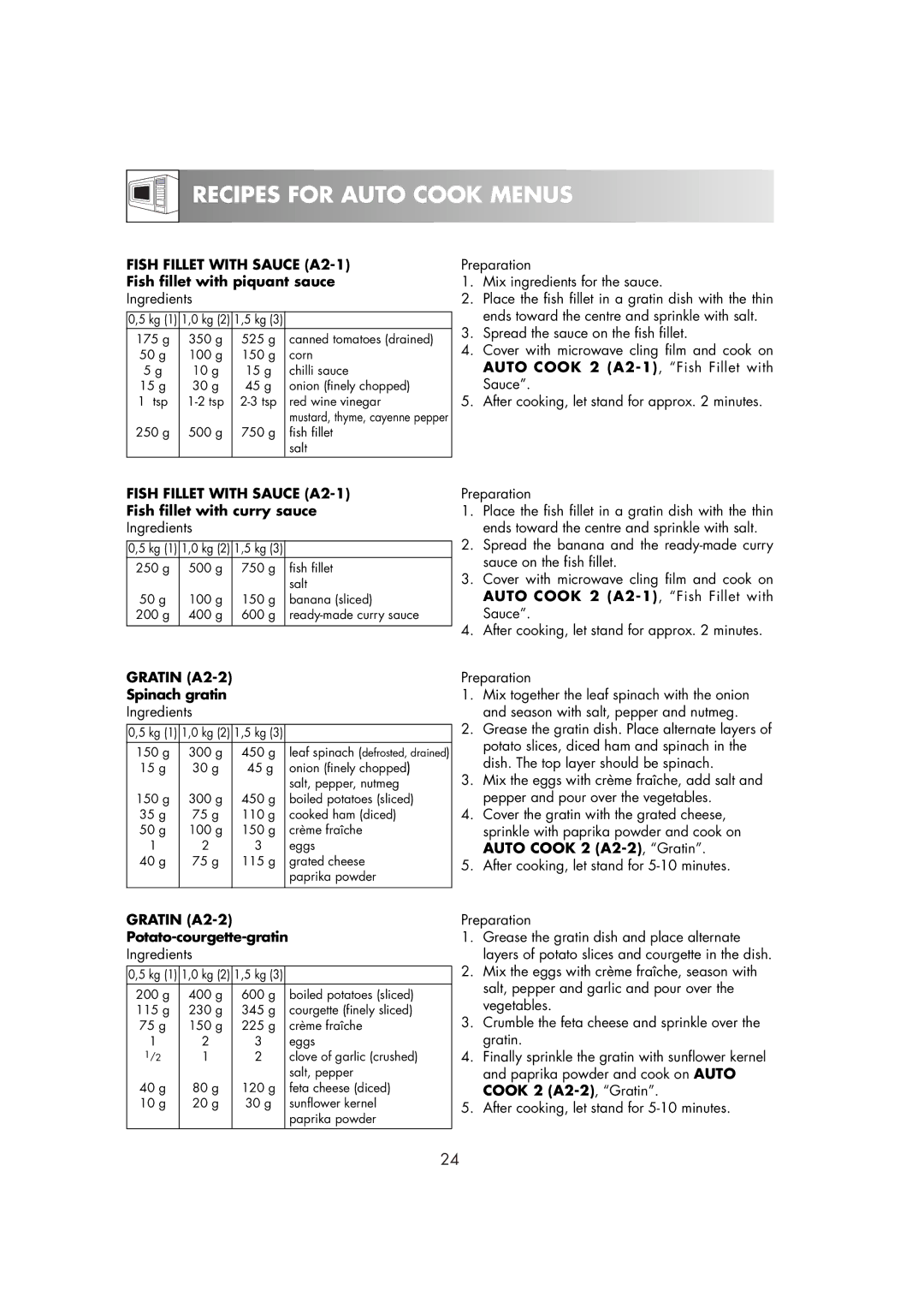 Zanussi ZM266ST manual Recipes for Auto Cook Menus, Fish Fillet with Sauce A2-1, Gratin A2-2 