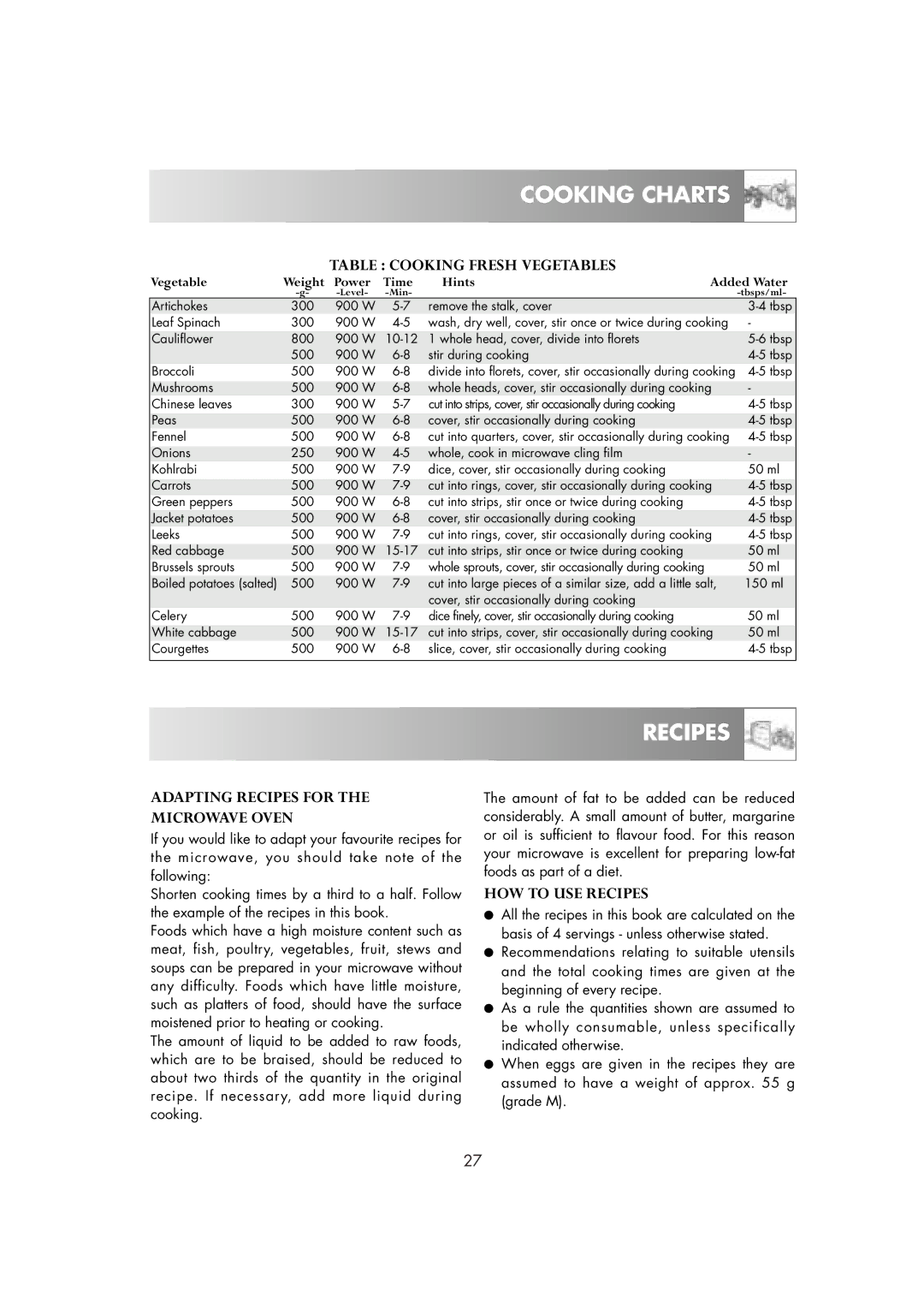 Zanussi ZM266ST manual Table Cooking Fresh Vegetables, Adapting Recipes for Microwave Oven, HOW to USE Recipes 