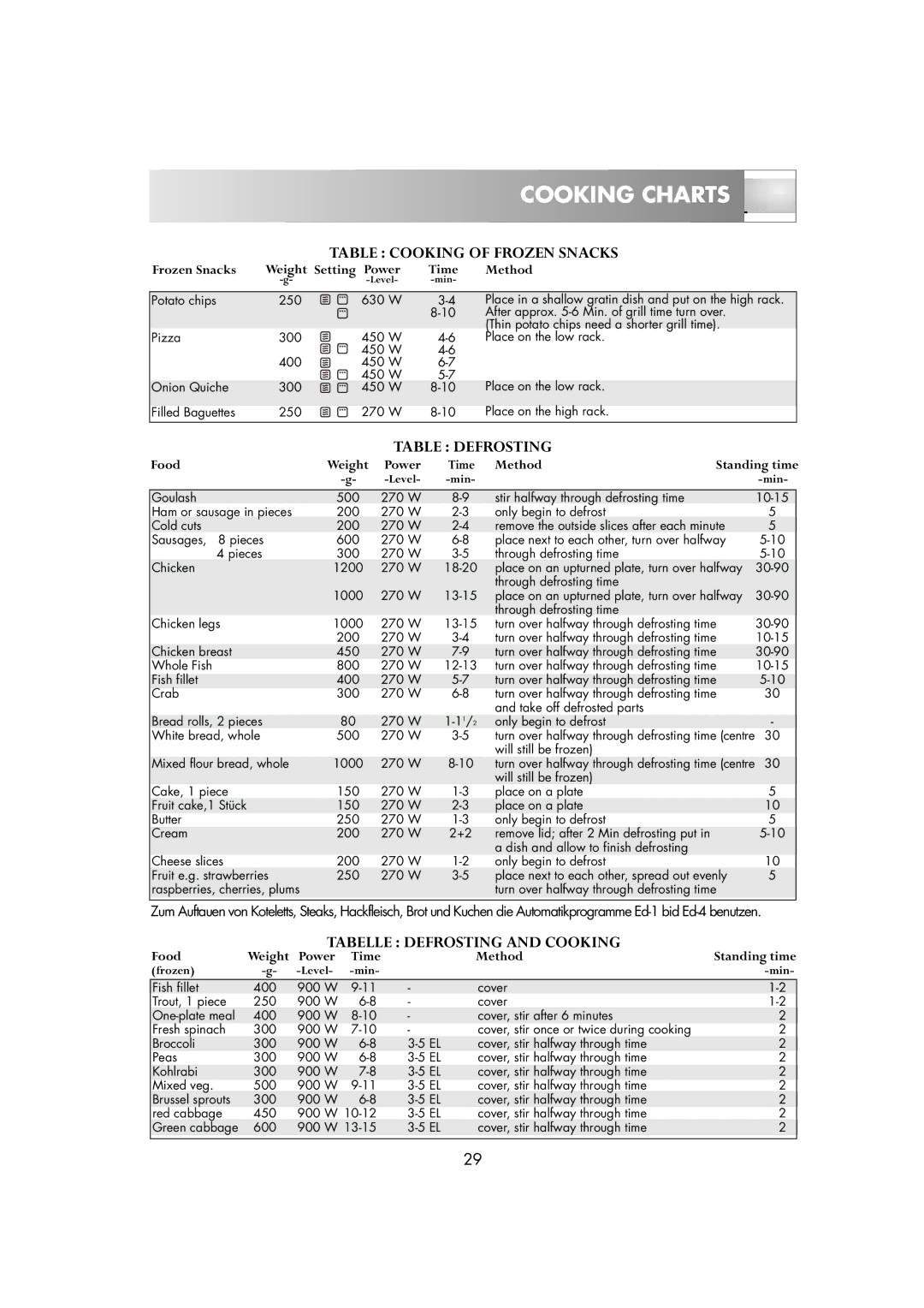 Zanussi ZM266STG manual Table Cooking of Frozen Snacks, Table Defrosting, Tabelle Defrosting and Cooking 