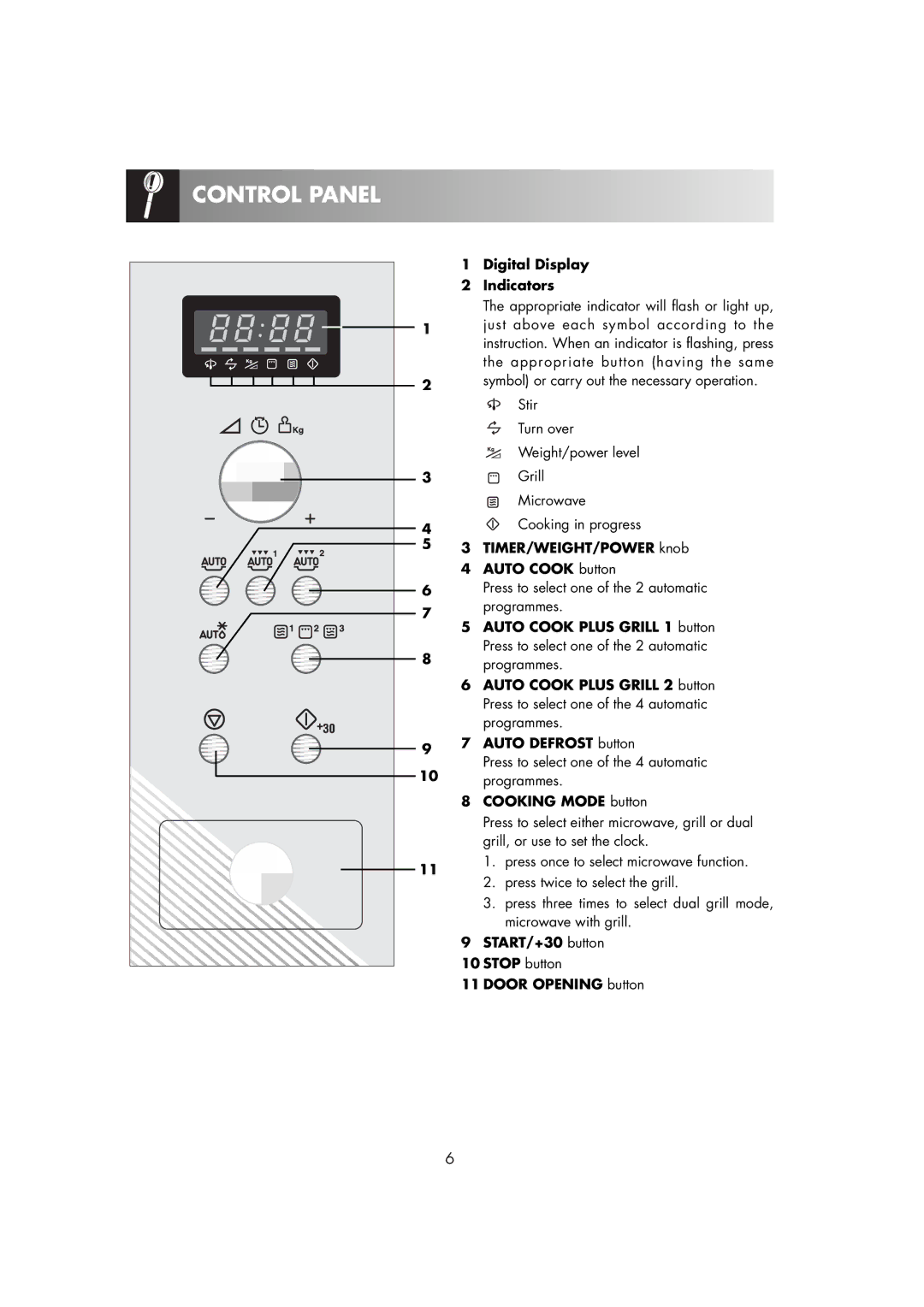 Zanussi ZM266STG manual Control Panel 