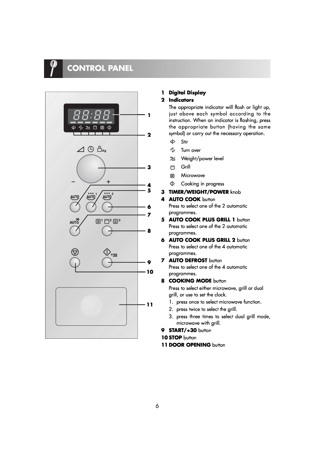 Zanussi ZM266STG Control Panel, Digital Display, Indicators, TIMER/WEIGHT/POWER knob, AUTO COOK button, START/+30 button 