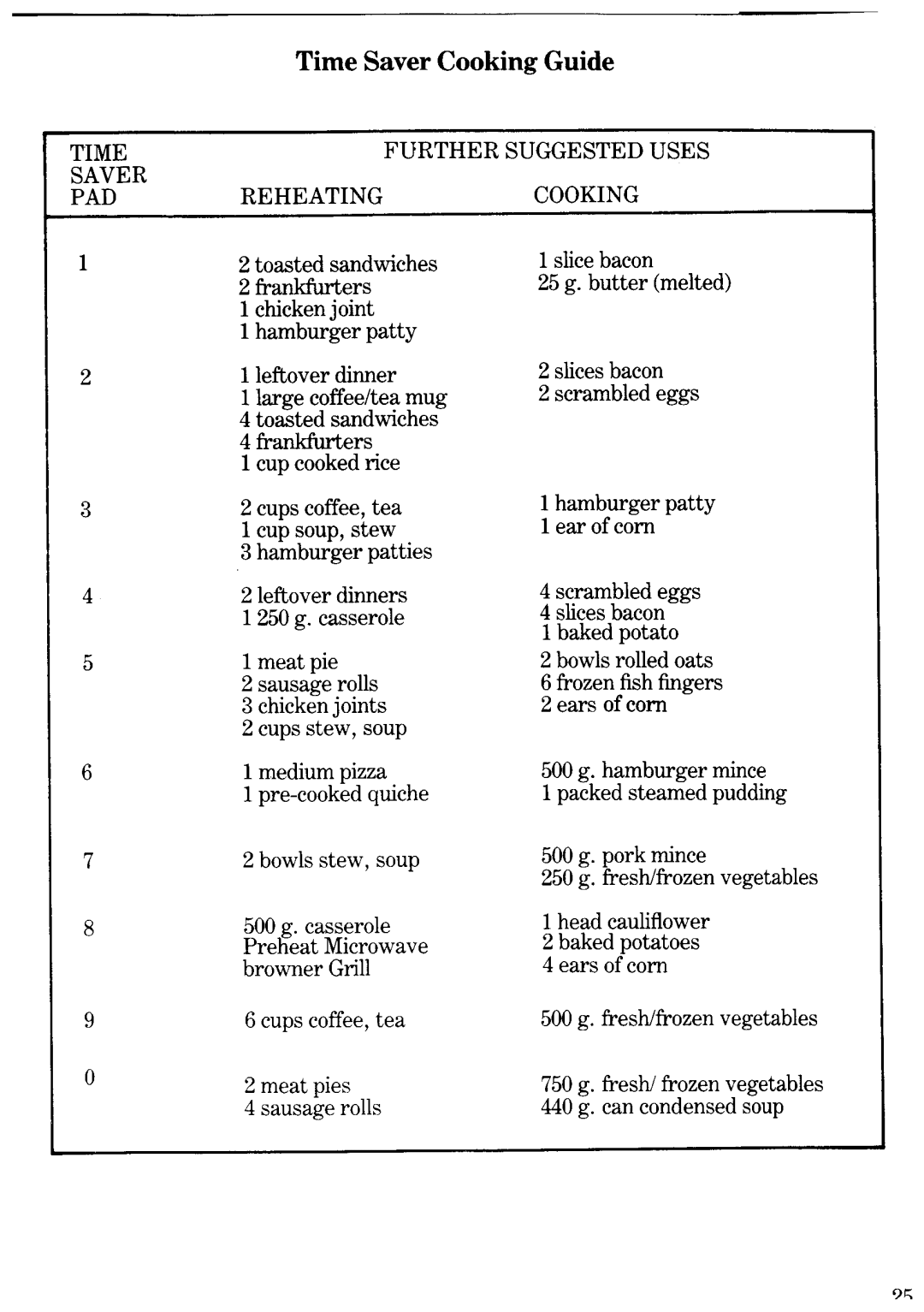 Zanussi ZM700 manual 