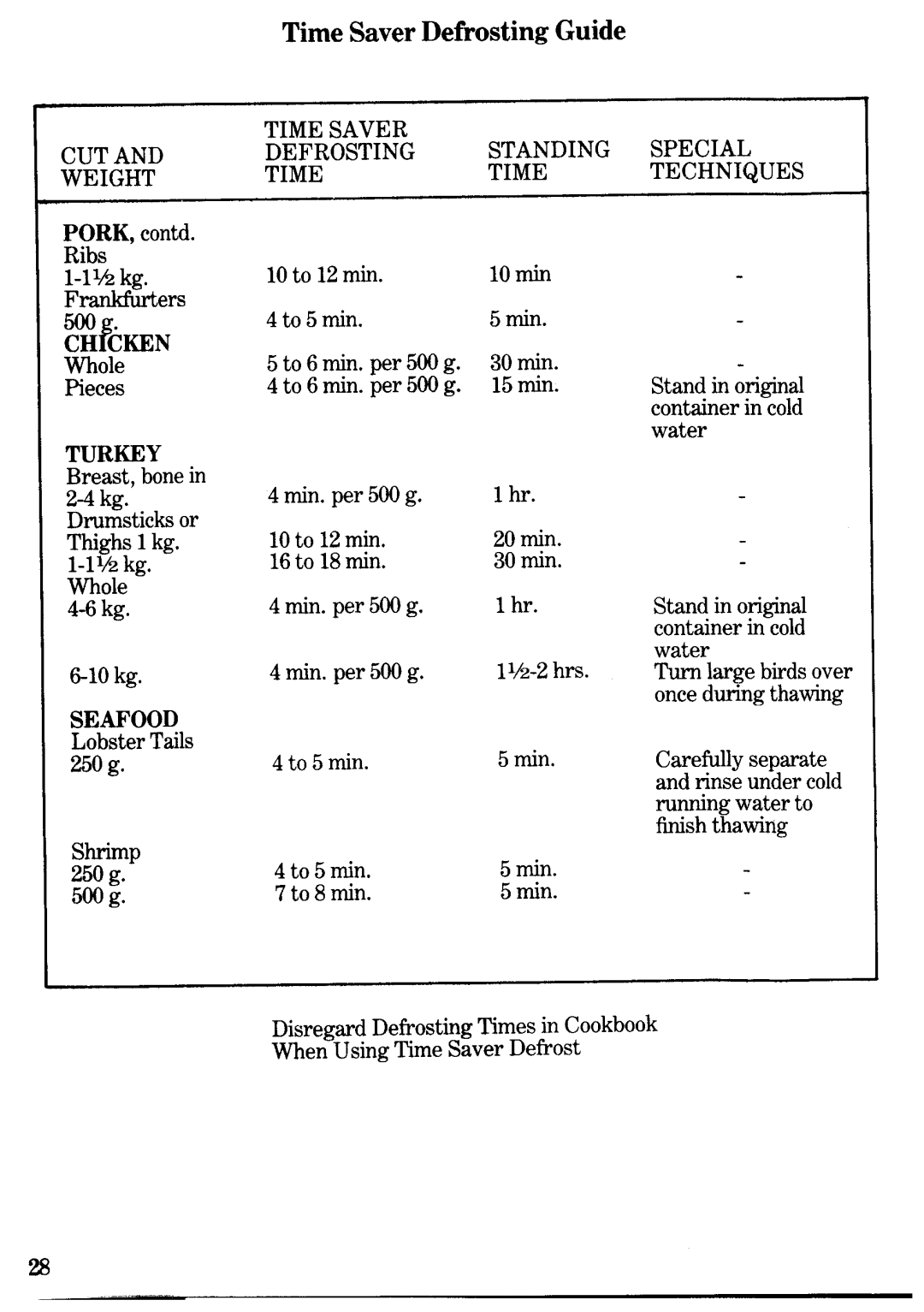 Zanussi ZM700 manual 