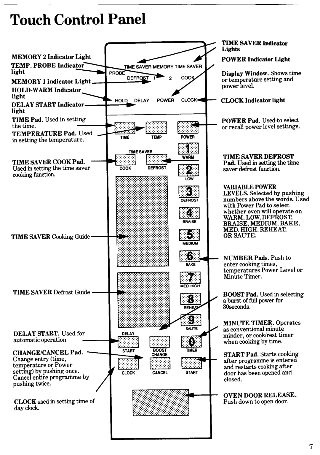 Zanussi ZM700 manual 