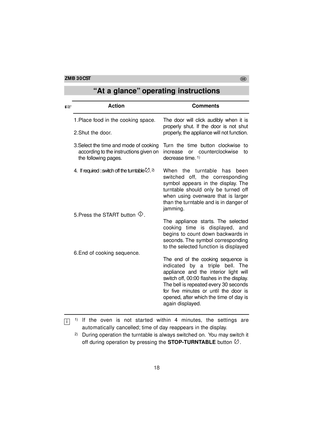 Zanussi ZMB 30 CST instruction manual At a glance operating instructions, Action Comments 