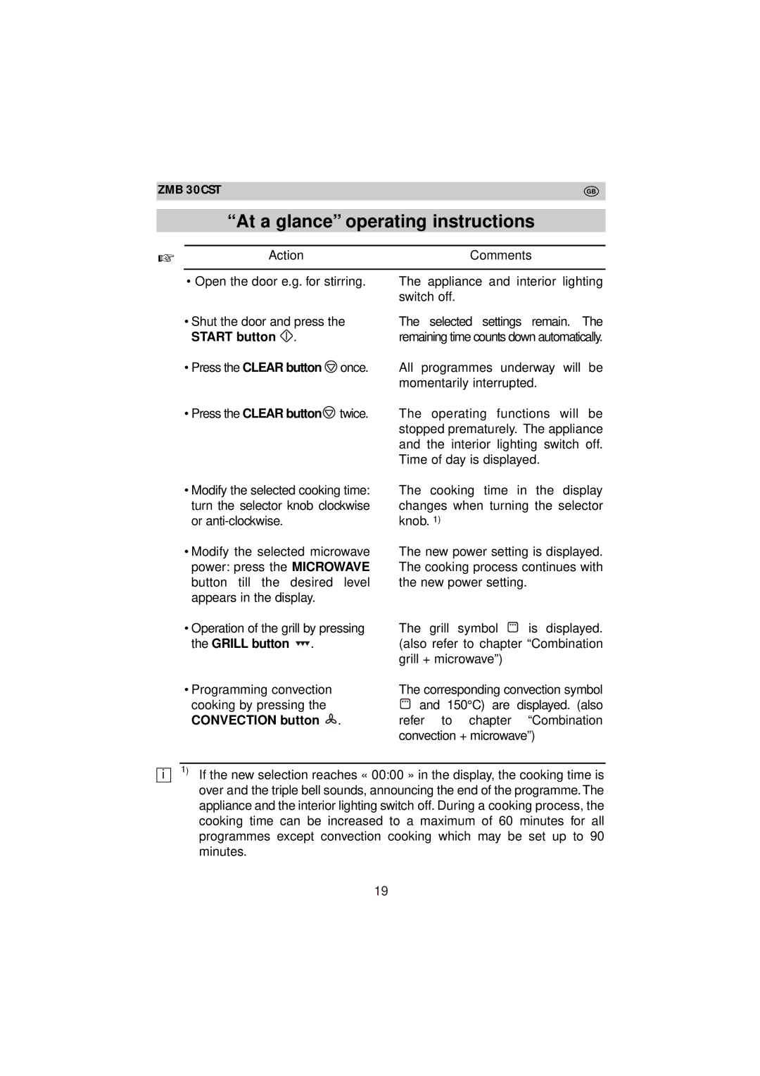 Zanussi ZMB 30 CST instruction manual Start button, Convection button 