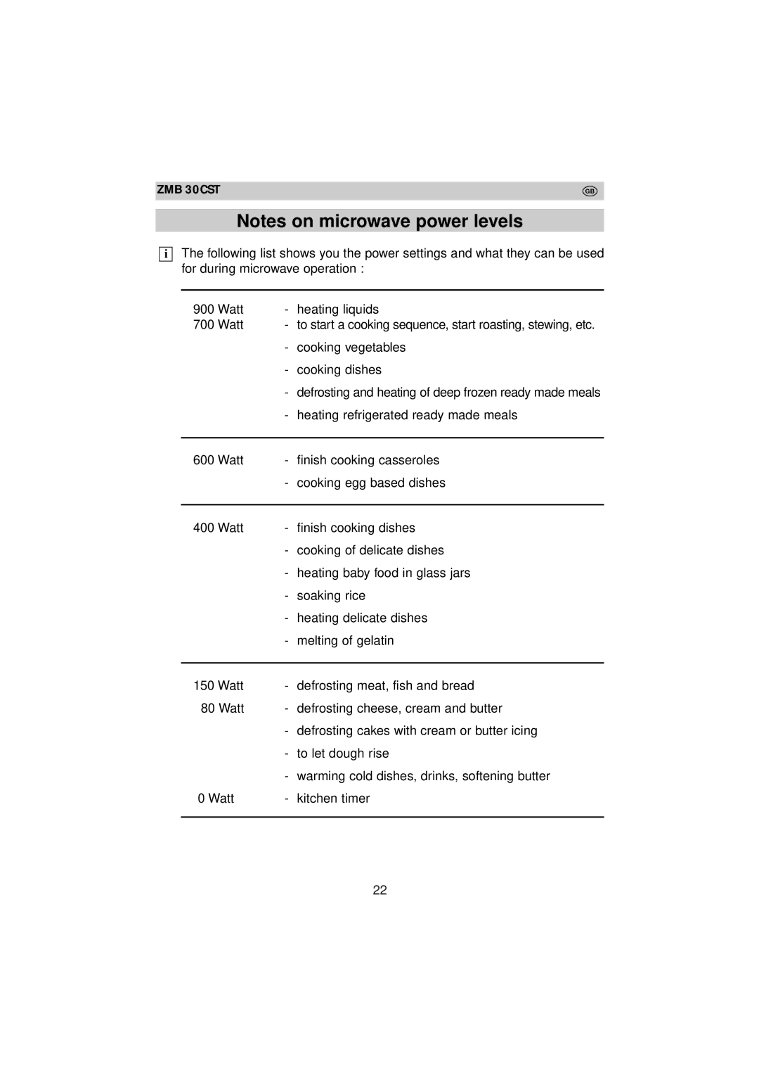 Zanussi ZMB 30 CST instruction manual Cooking vegetables 