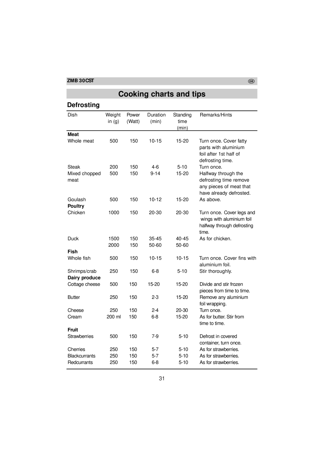 Zanussi ZMB 30 CST instruction manual Cooking charts and tips, Defrosting 