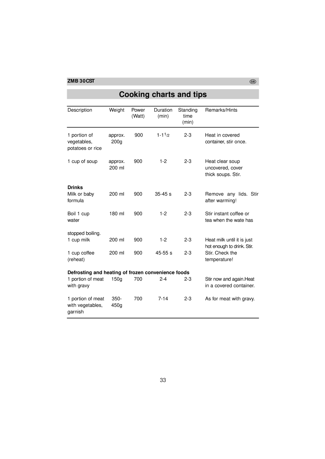 Zanussi ZMB 30 CST instruction manual Drinks 